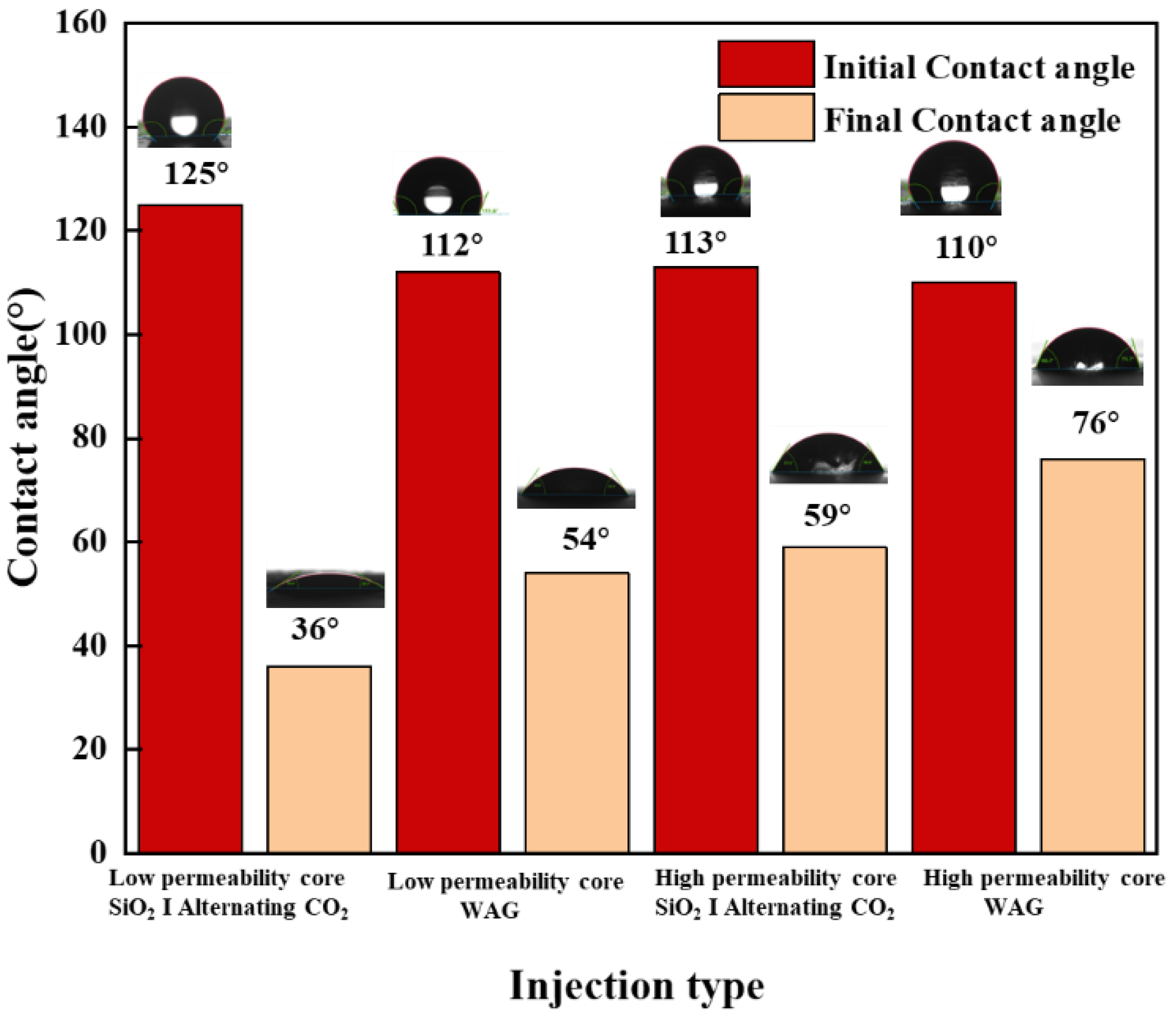 Processes 11 02758 g016