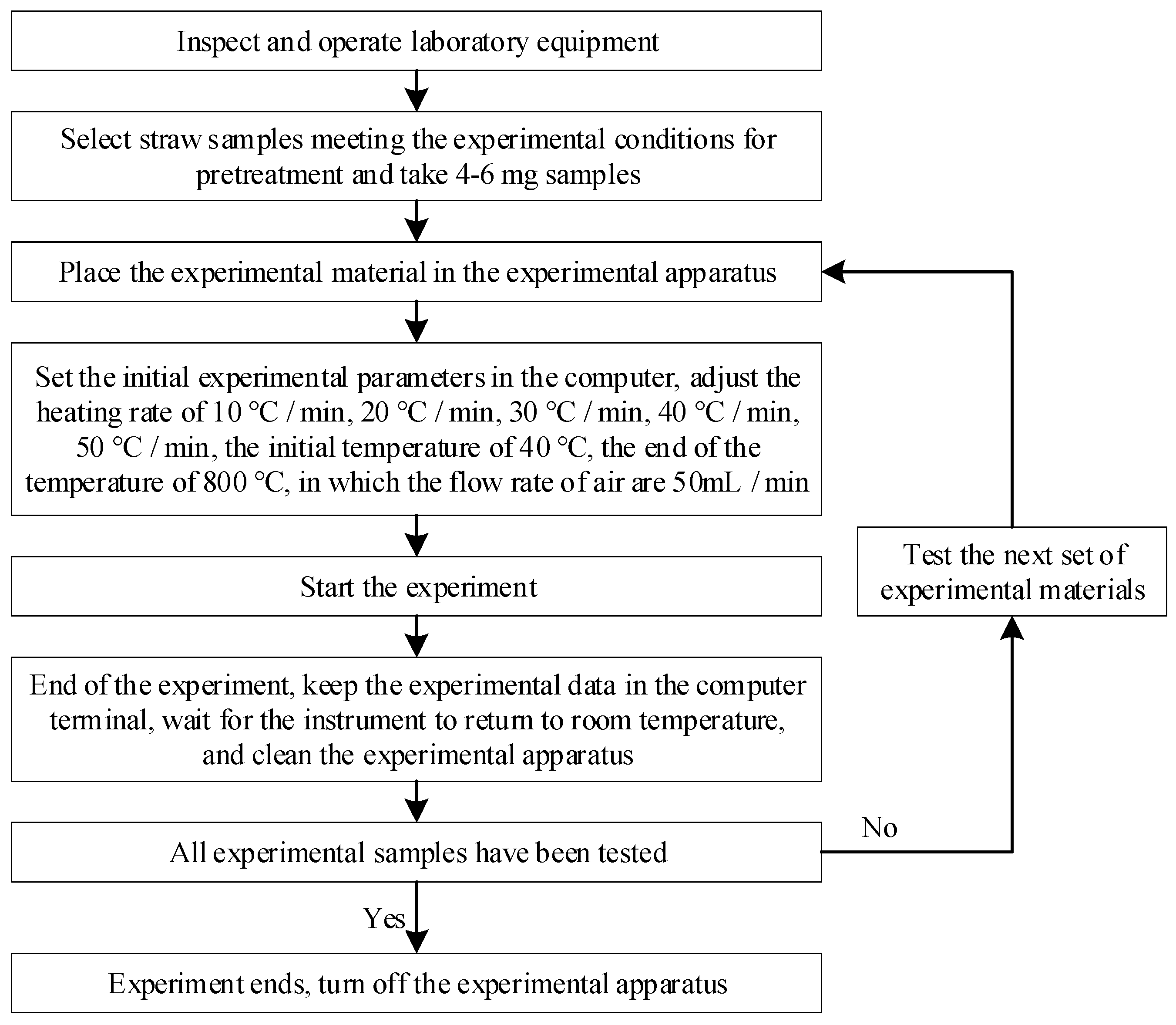 Processes 11 02761 g001