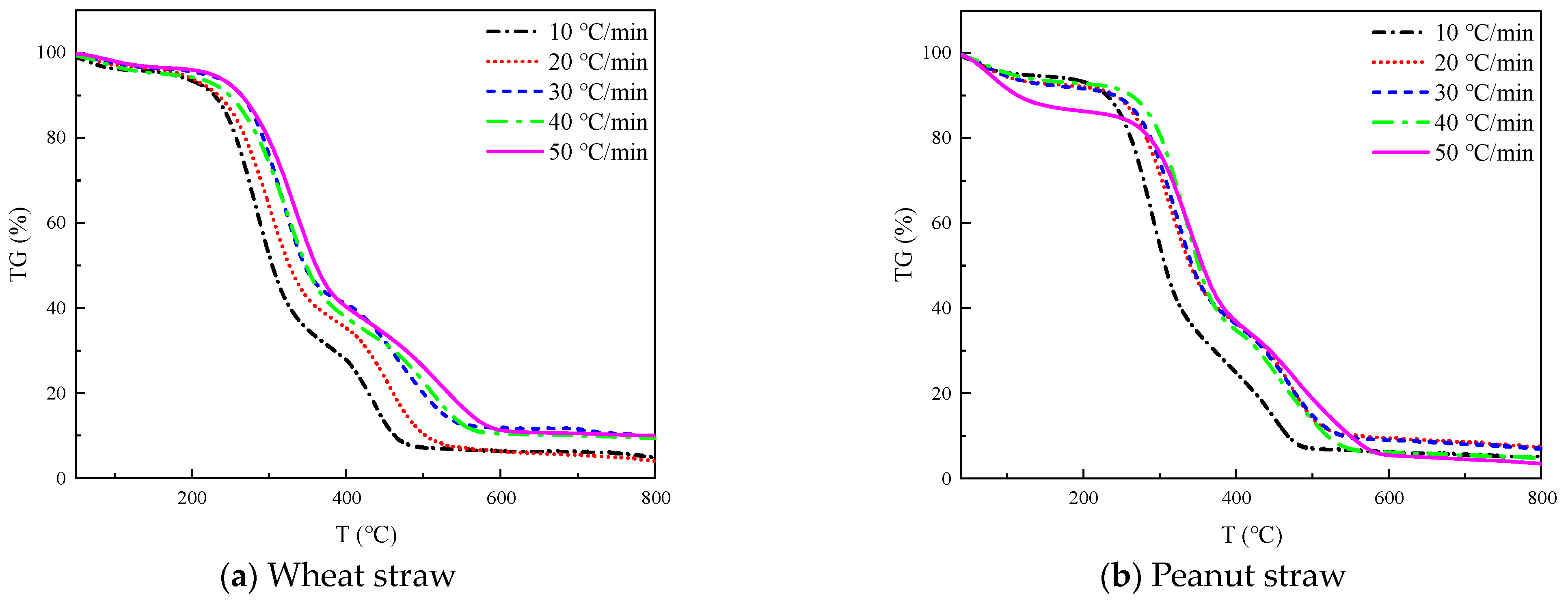 Processes 11 02761 g002a