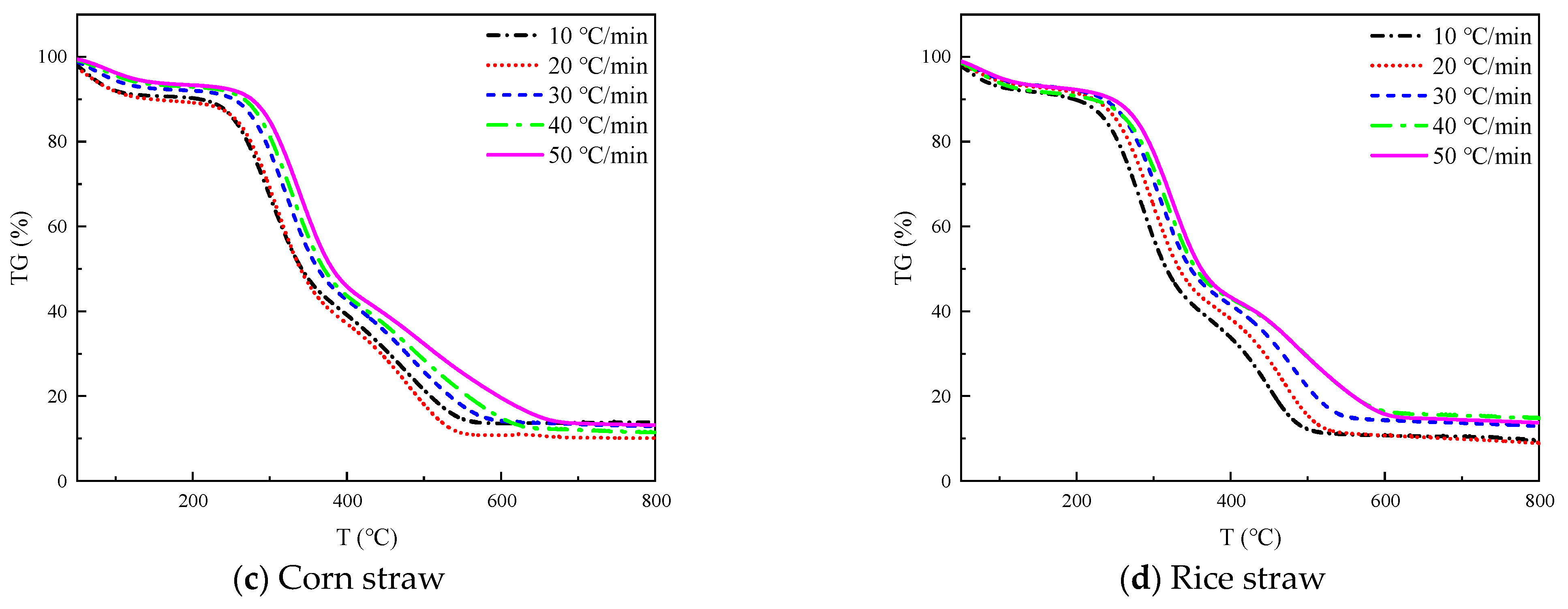 Processes 11 02761 g002b