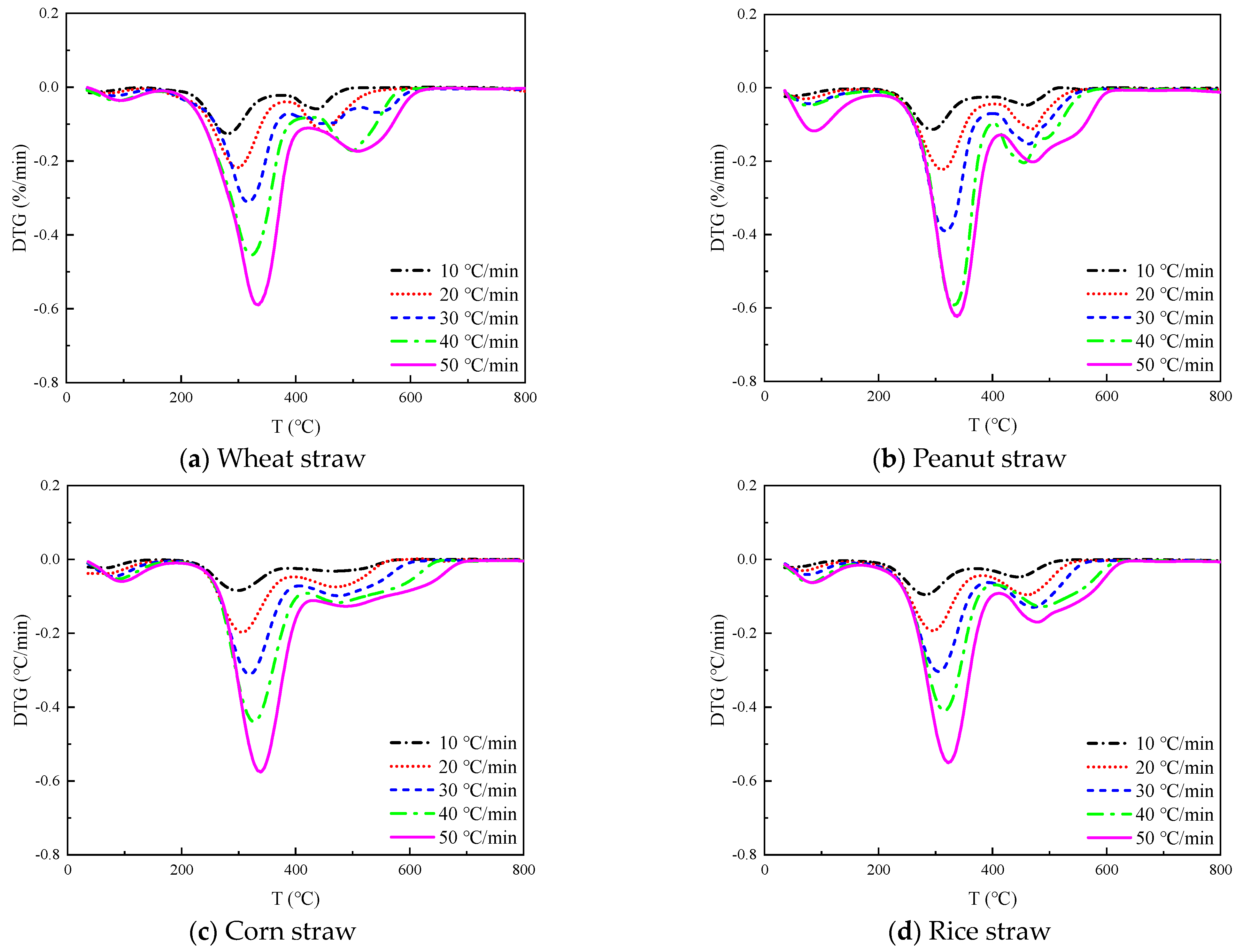 Processes 11 02761 g003