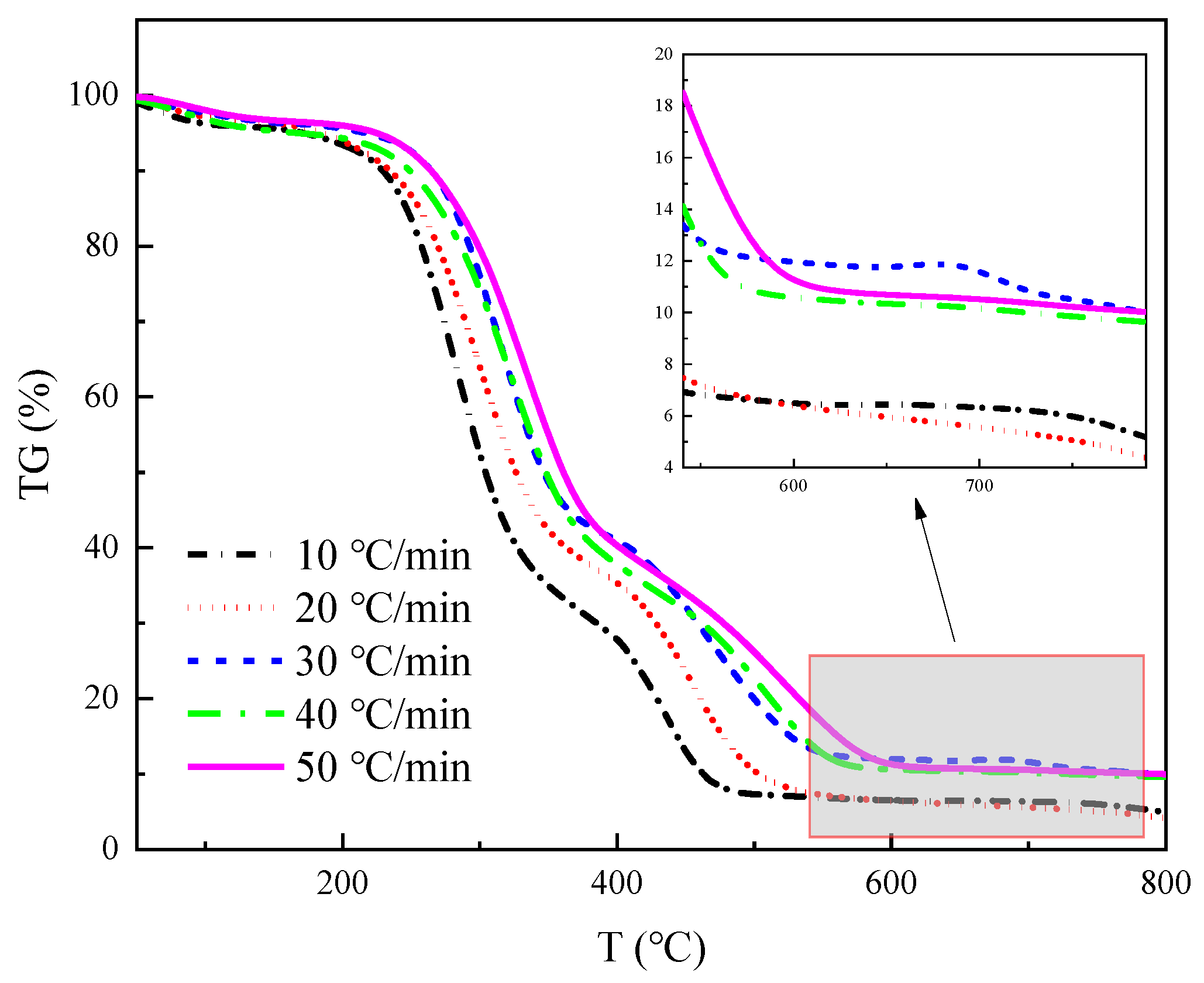 Processes 11 02761 g004