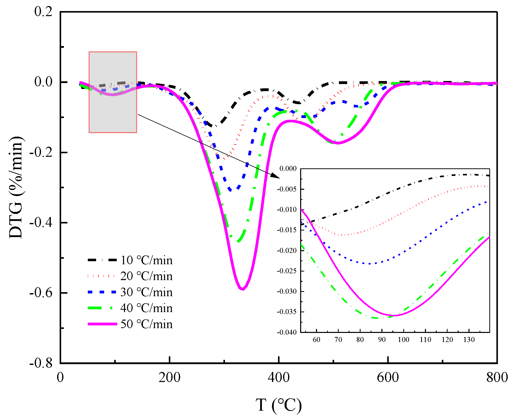 Processes 11 02761 g005