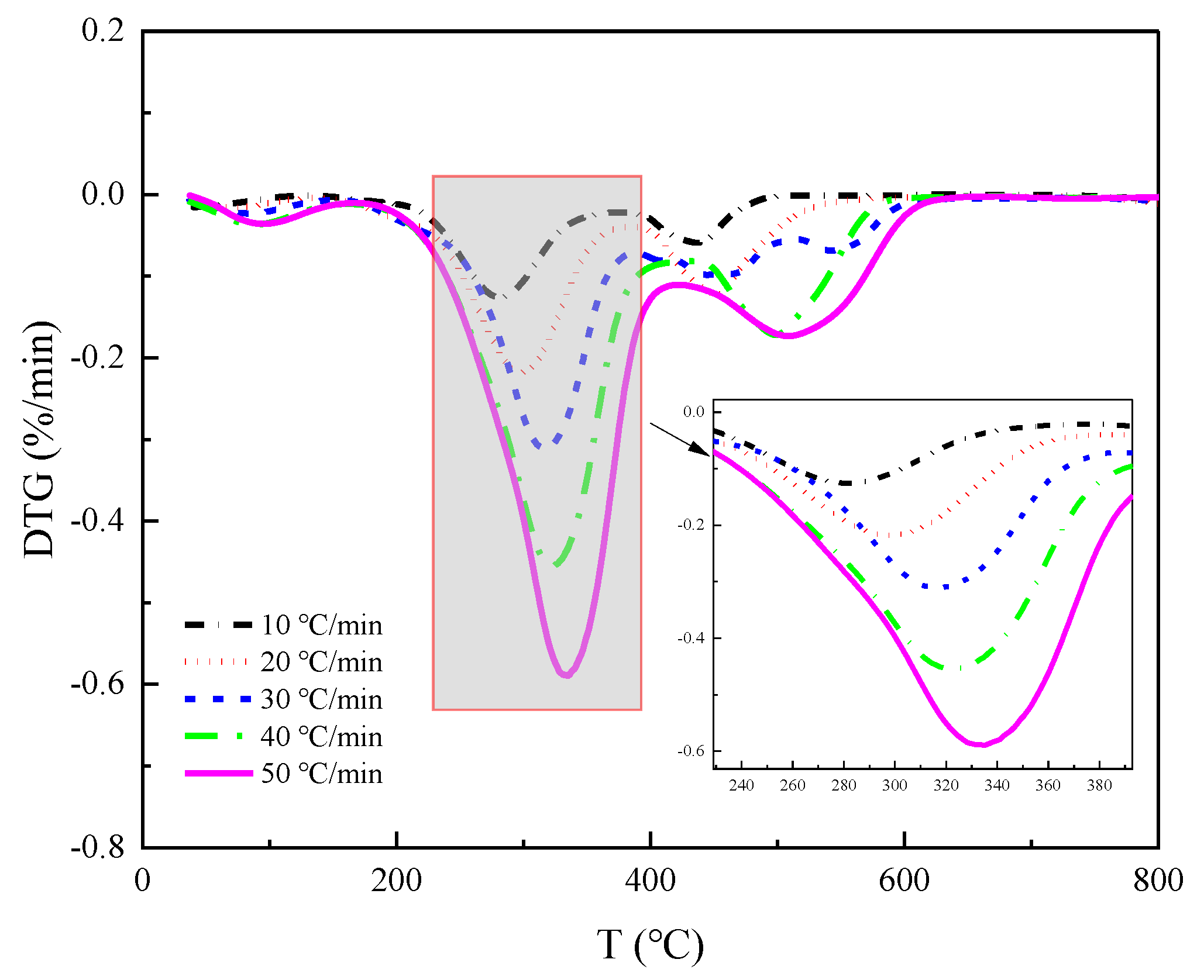 Processes 11 02761 g006