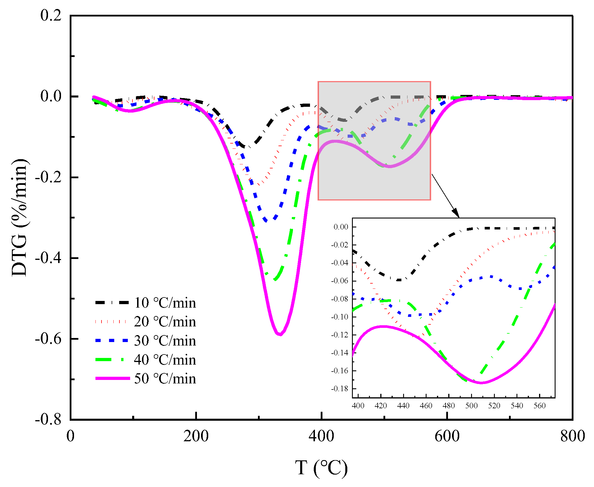Processes 11 02761 g007