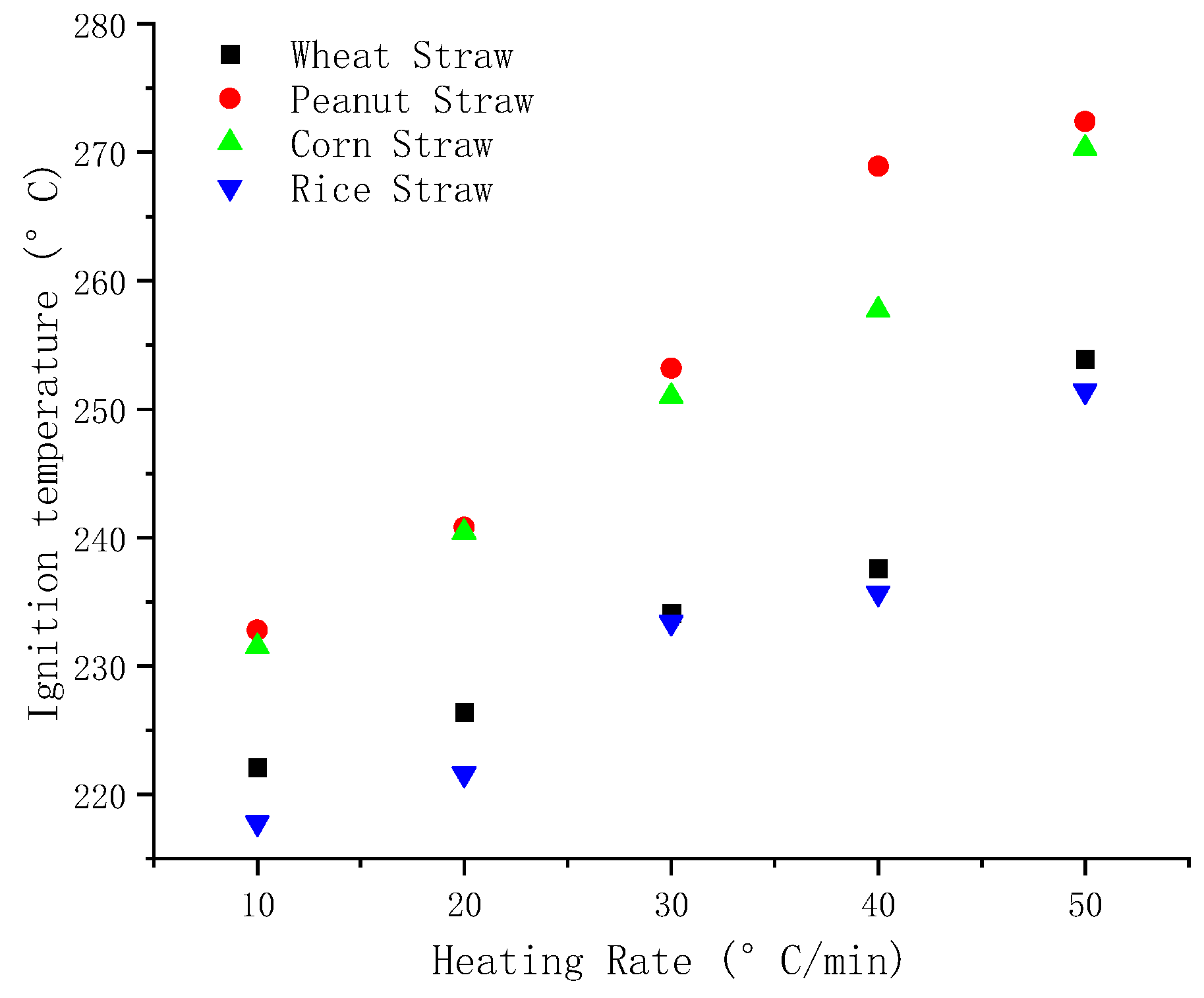Processes 11 02761 g008