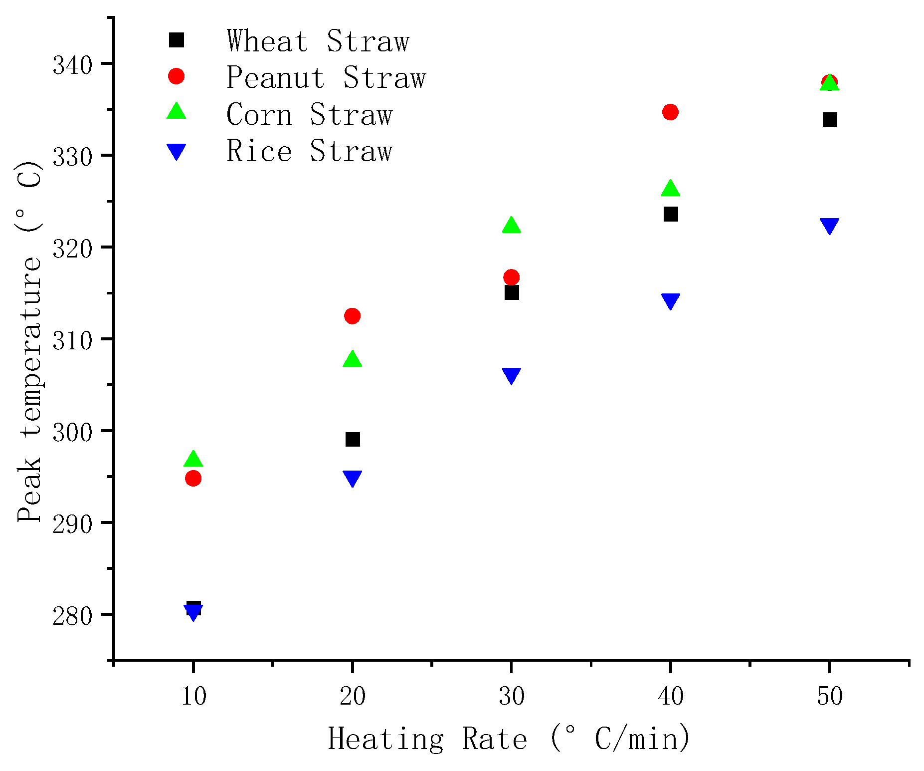 Processes 11 02761 g009