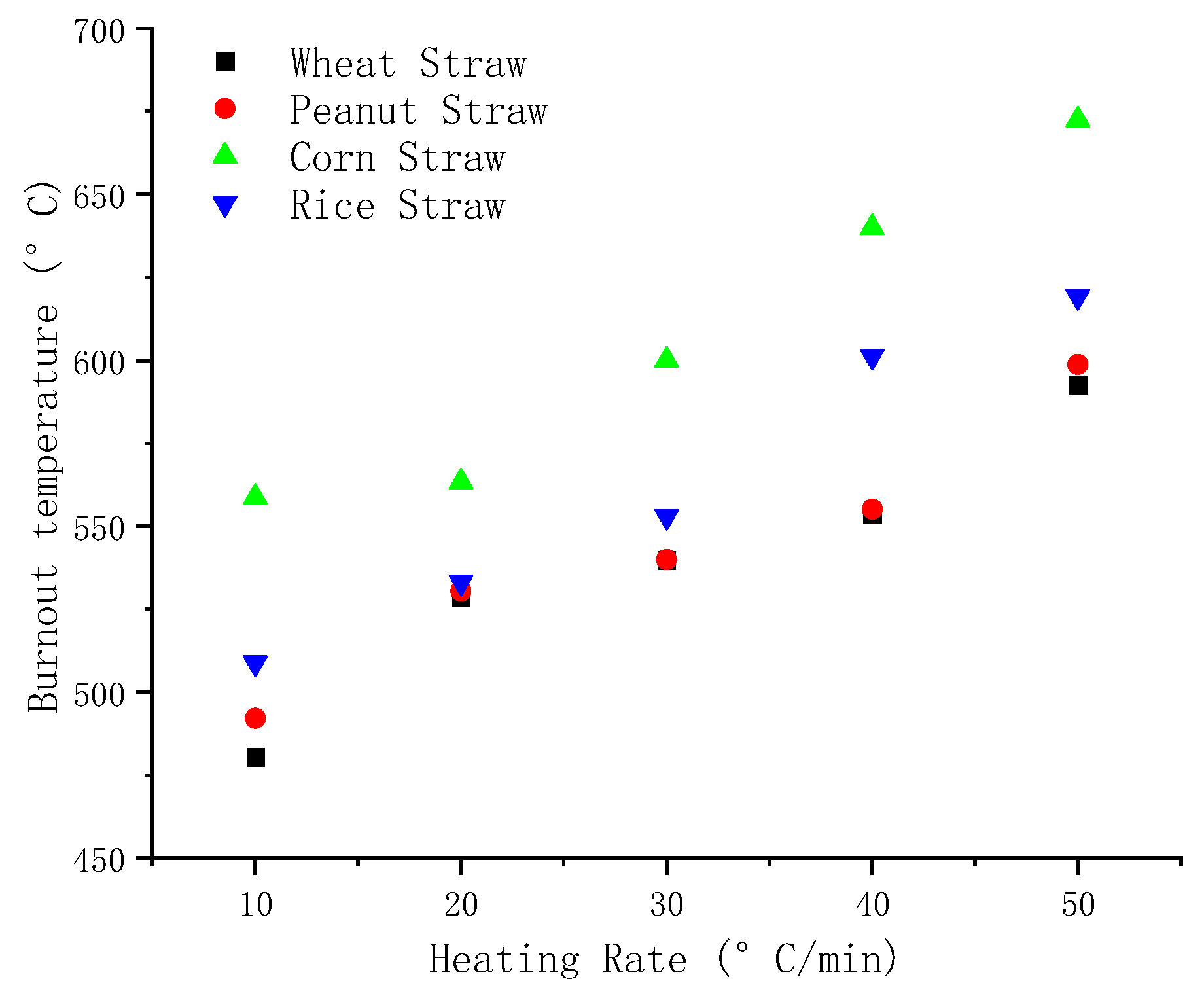 Processes 11 02761 g010