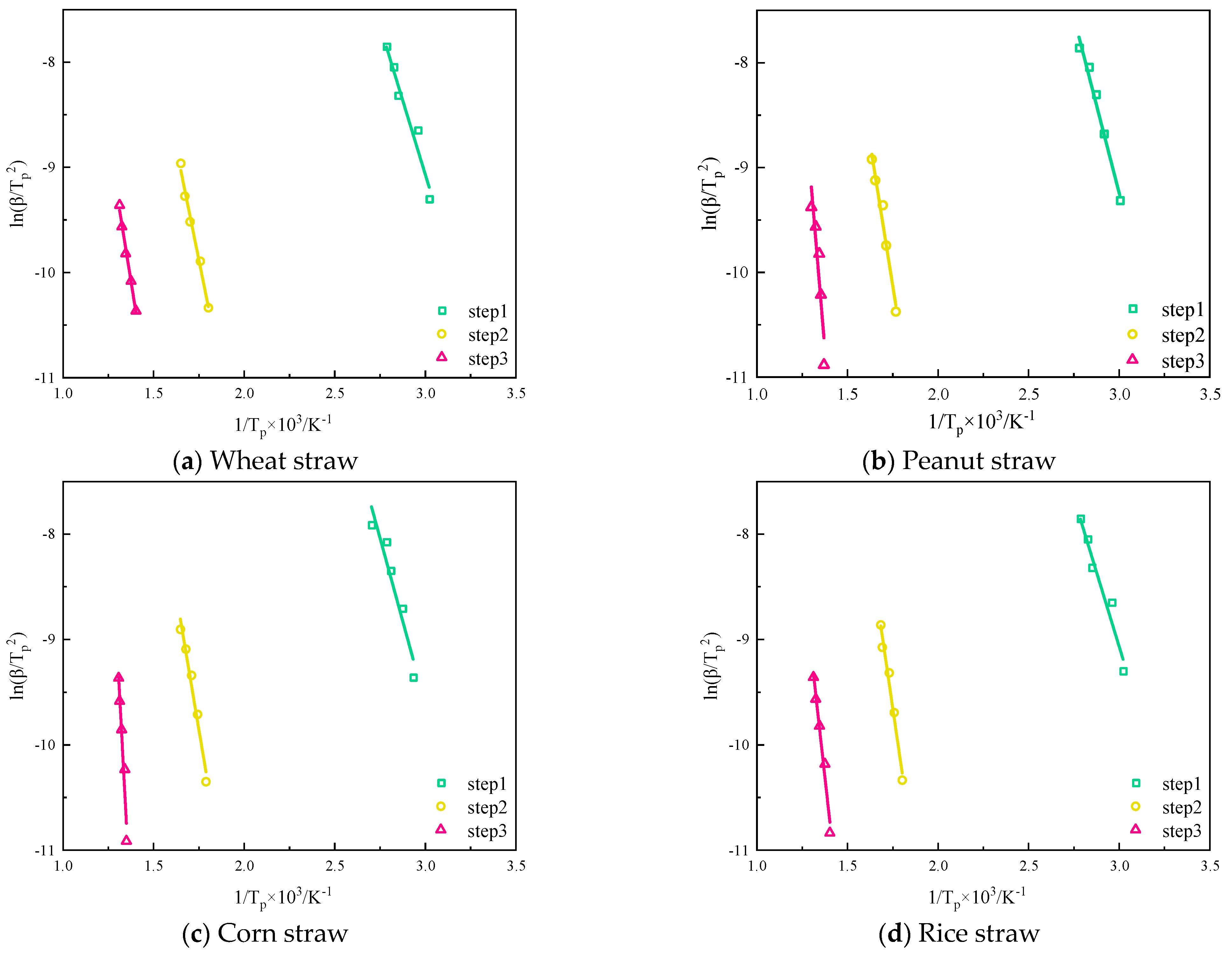 Processes 11 02761 g011