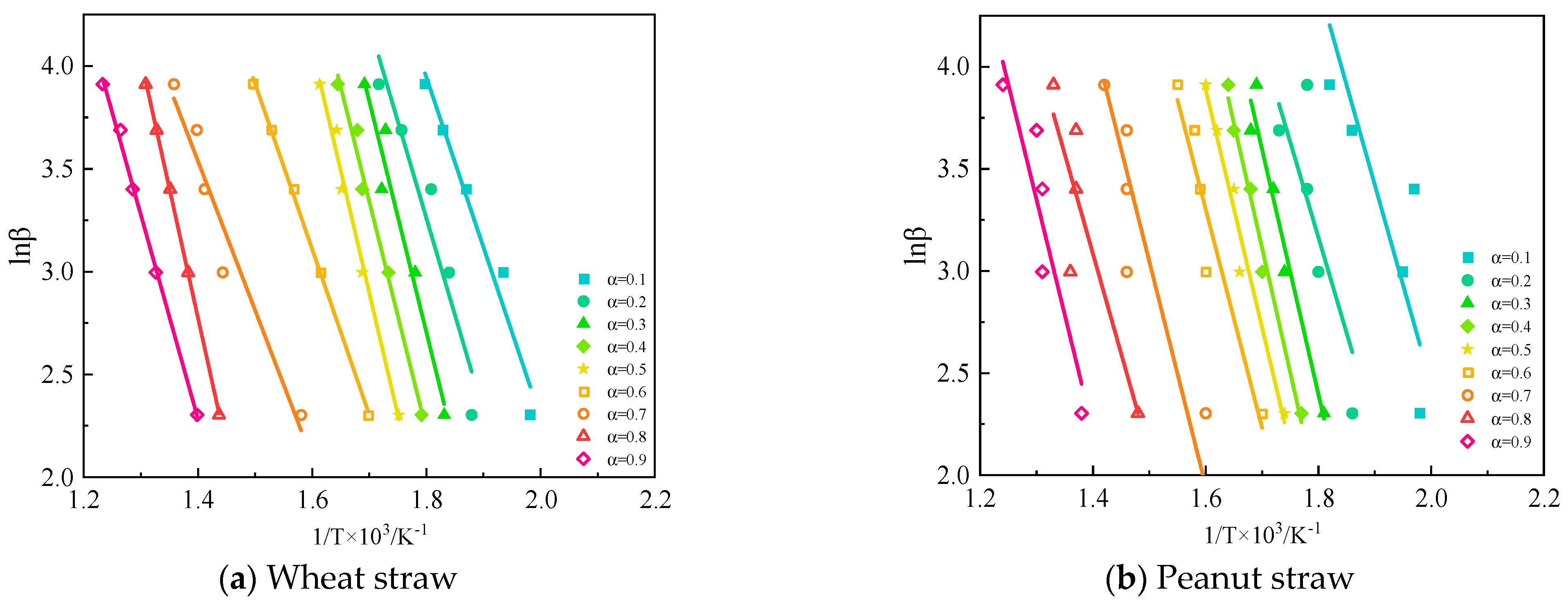 Processes 11 02761 g012a