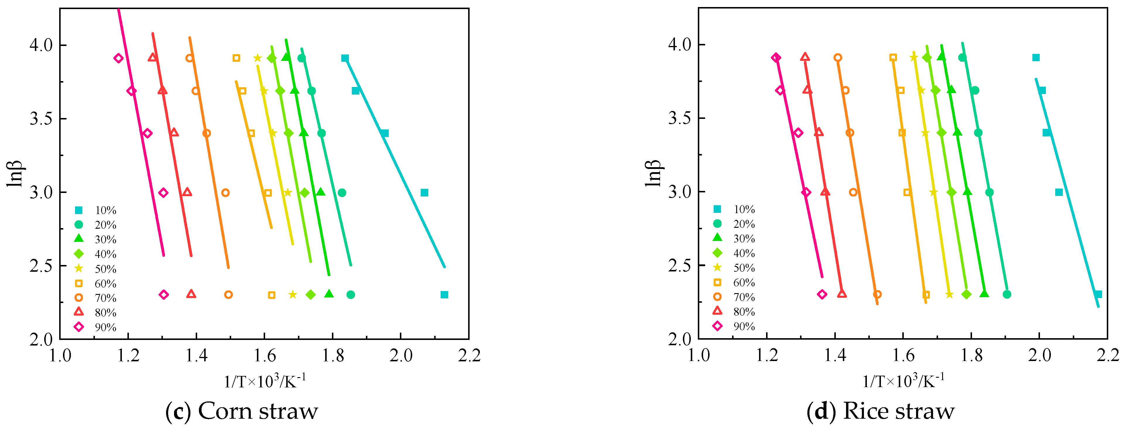 Processes 11 02761 g012b