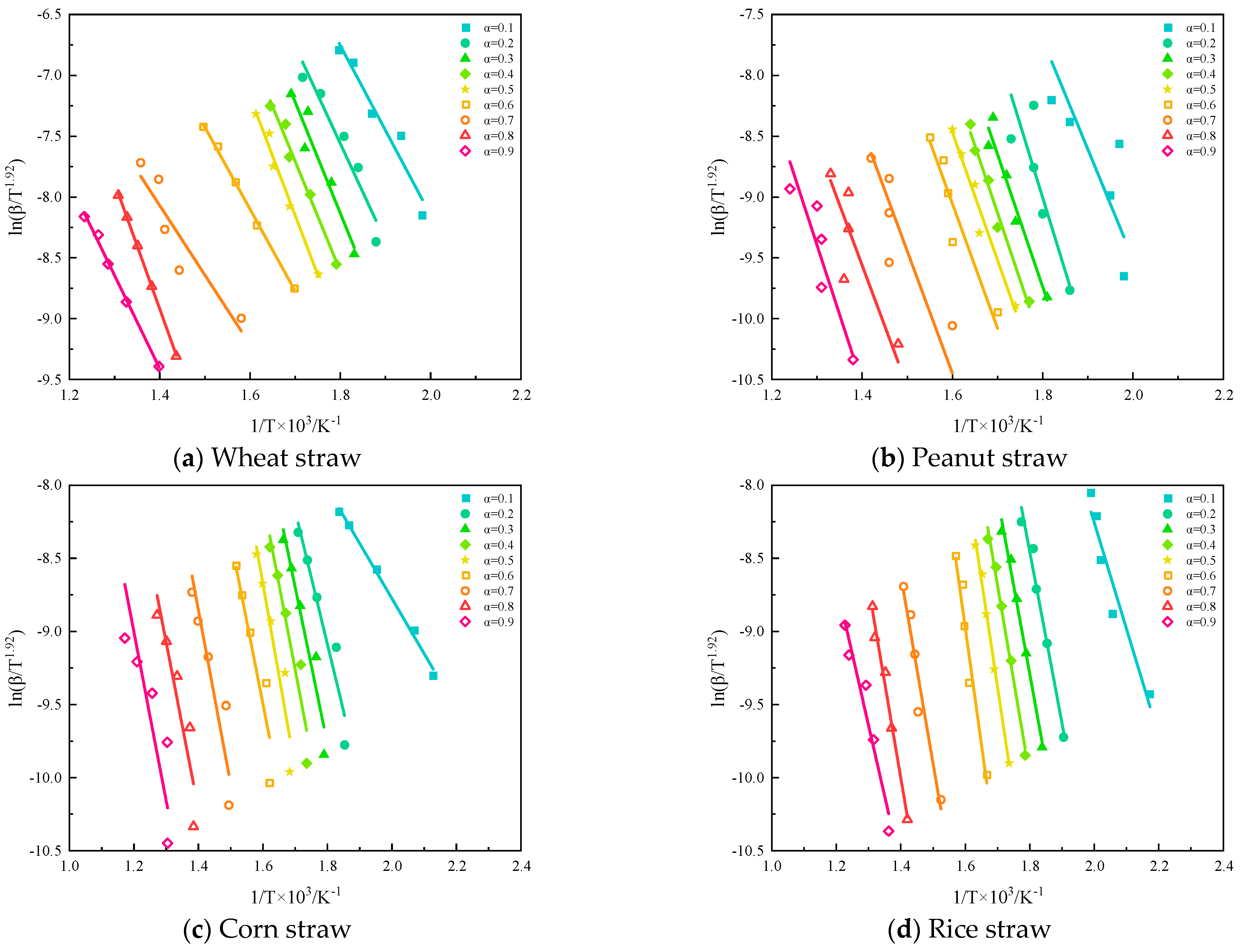 Processes 11 02761 g013