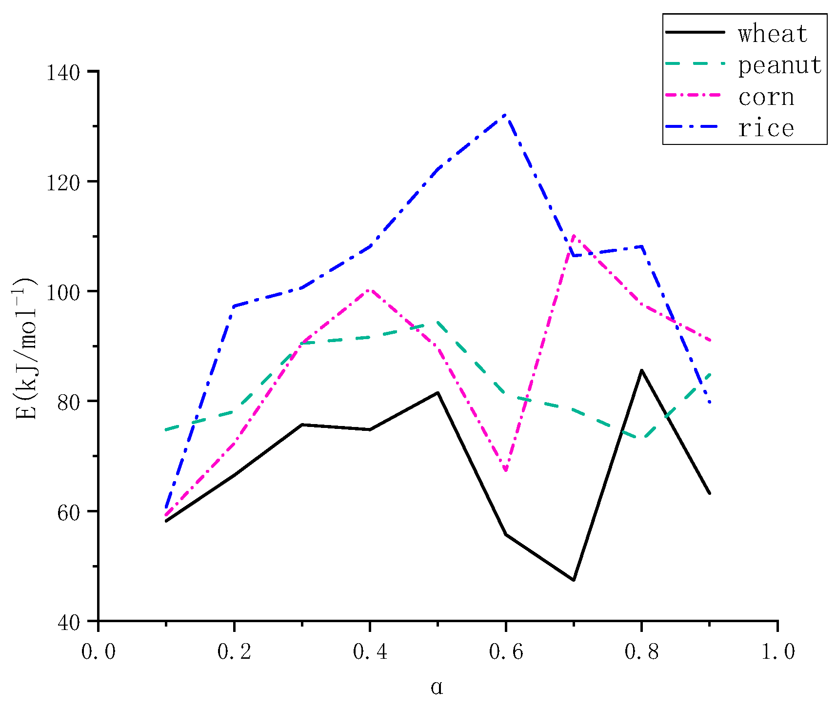 Processes 11 02761 g014