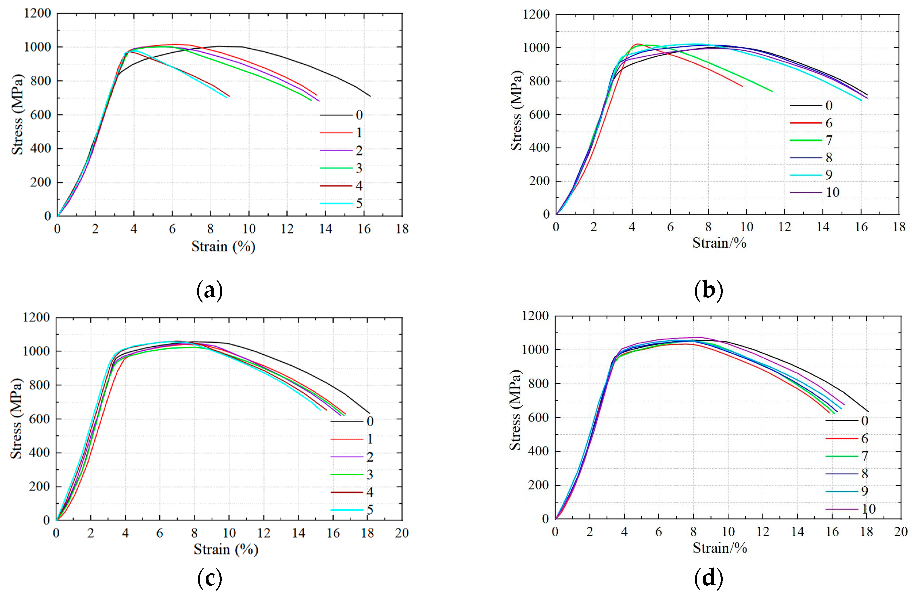 Processes 11 02762 g012