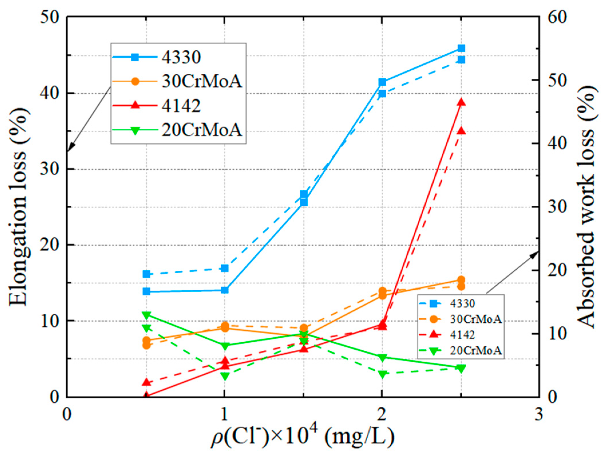 Processes 11 02762 g014