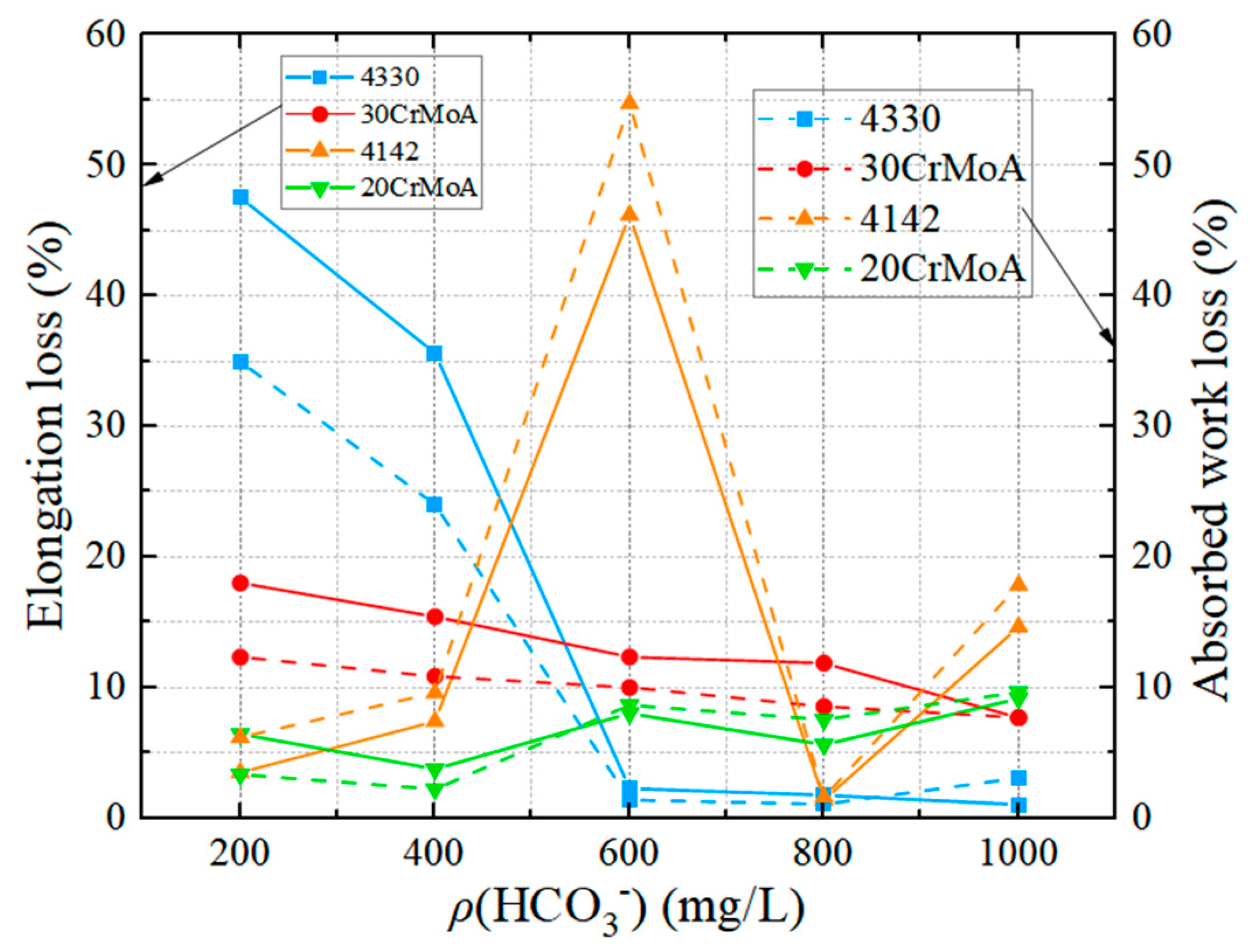 Processes 11 02762 g015