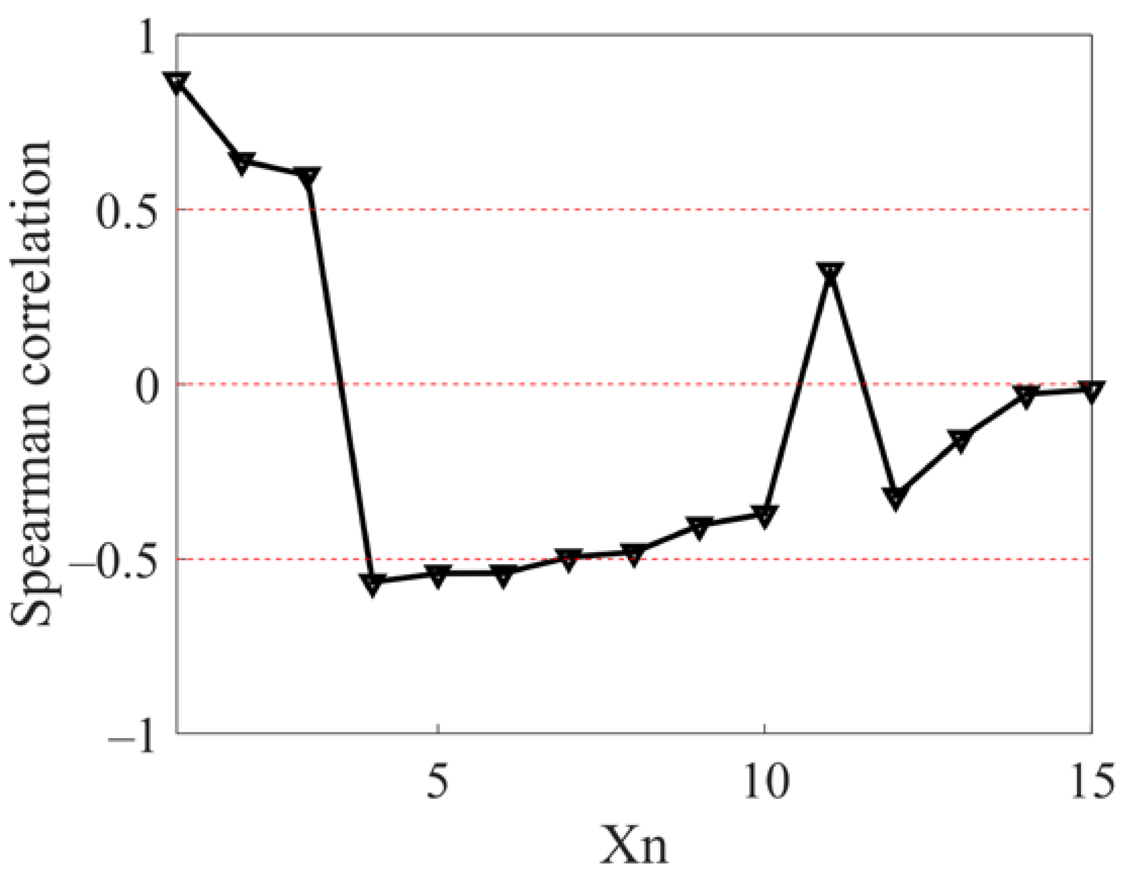 Processes 11 02763 g005