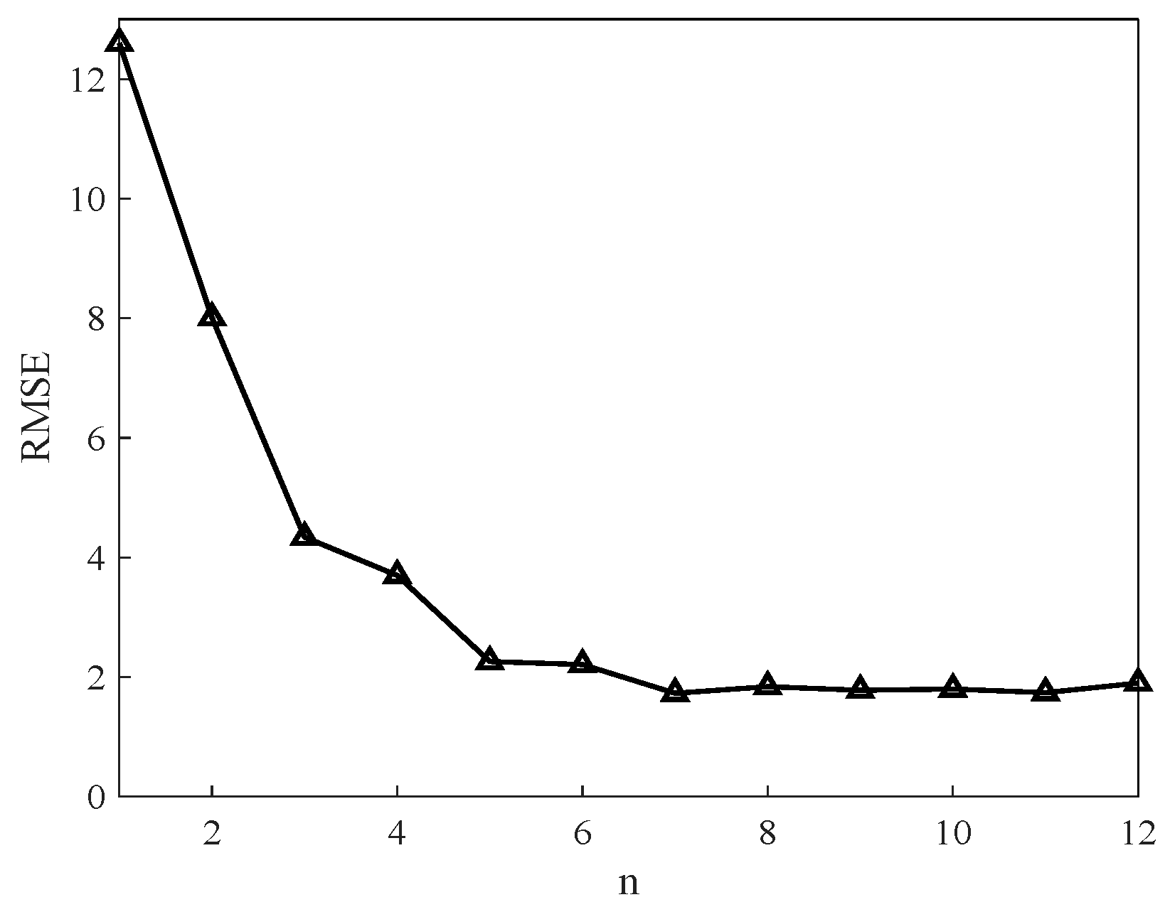 Processes 11 02763 g006