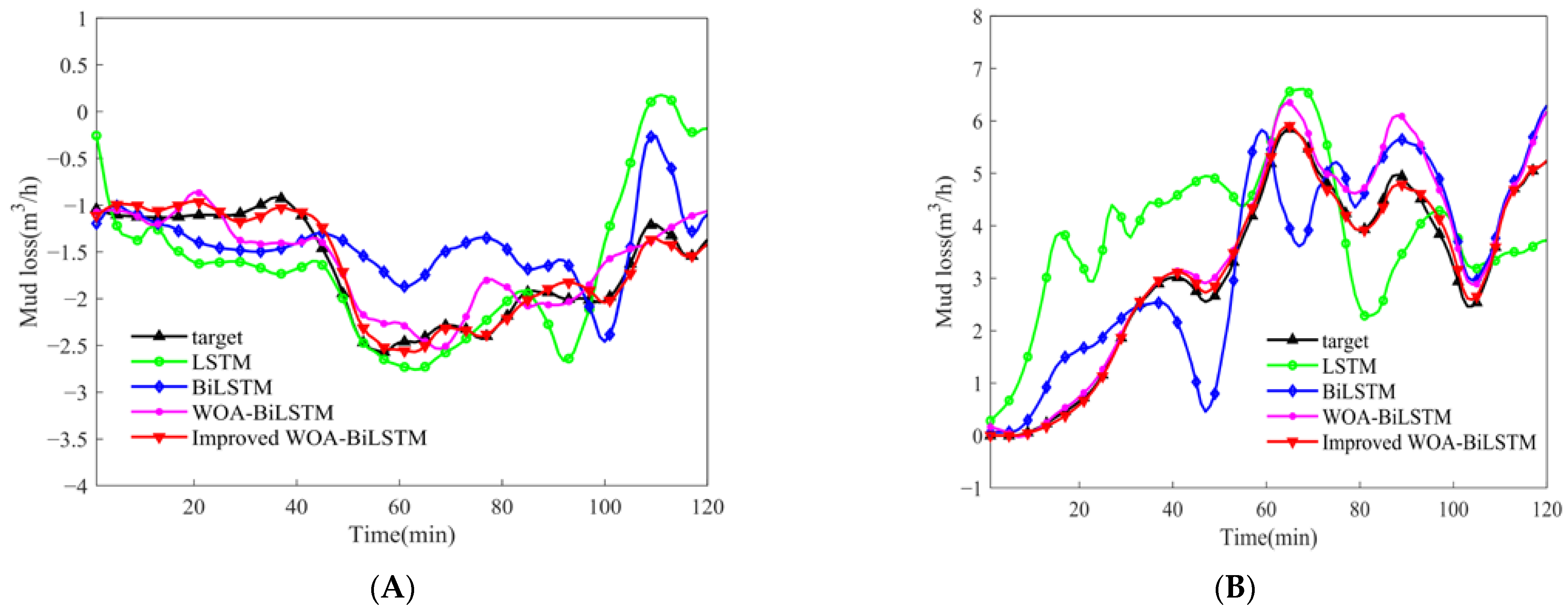 Processes 11 02763 g010
