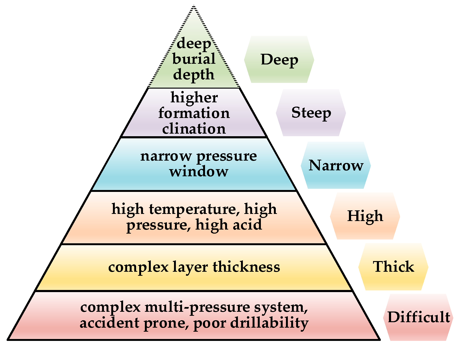 Processes 11 02765 g001