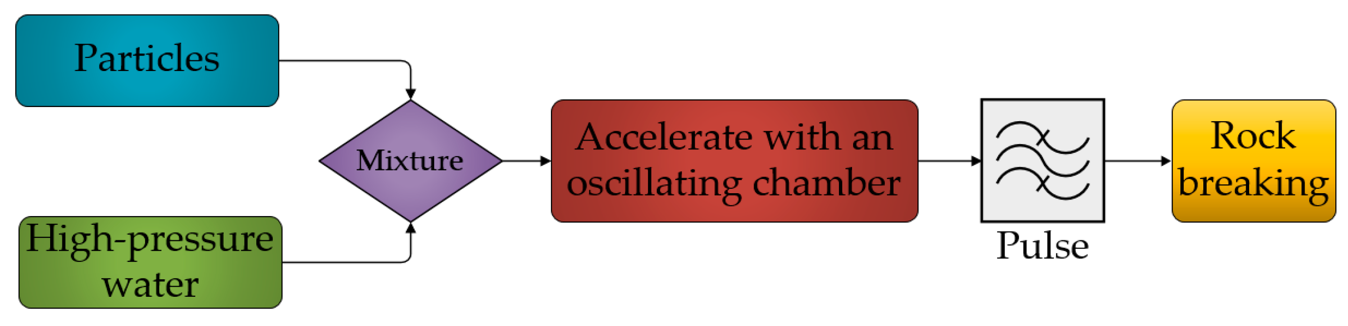 Processes 11 02765 g002