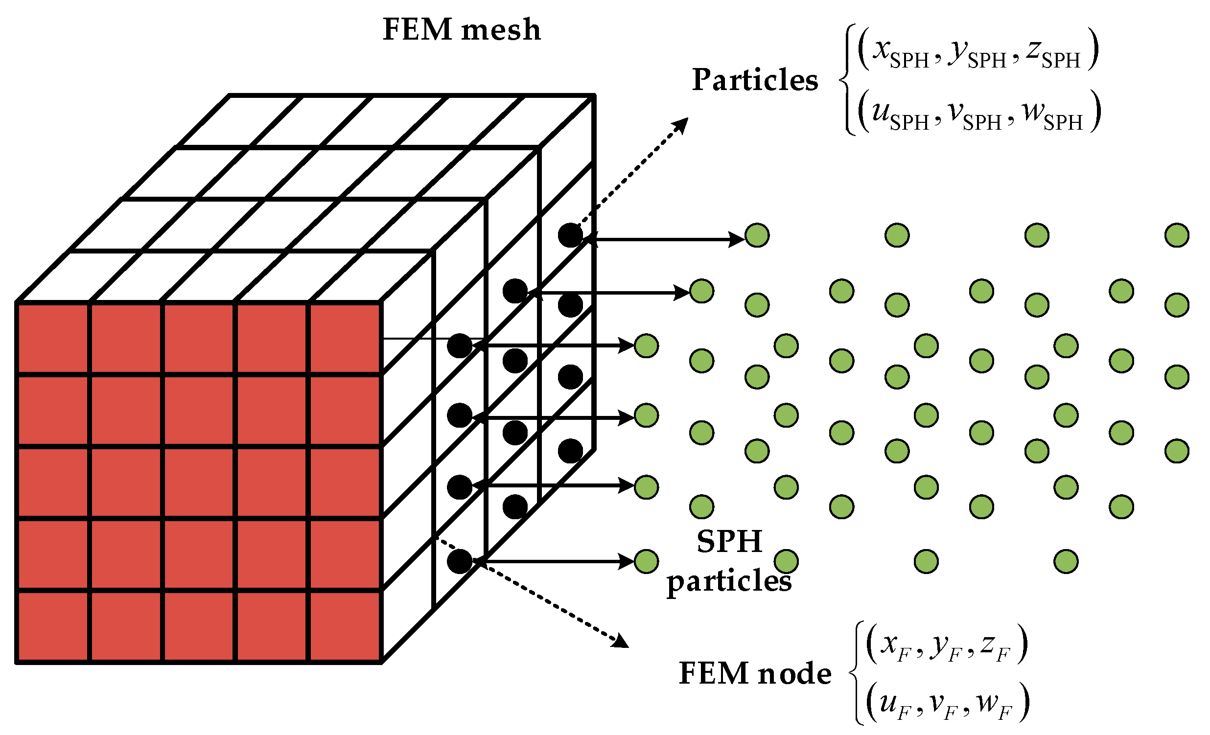 Processes 11 02765 g004