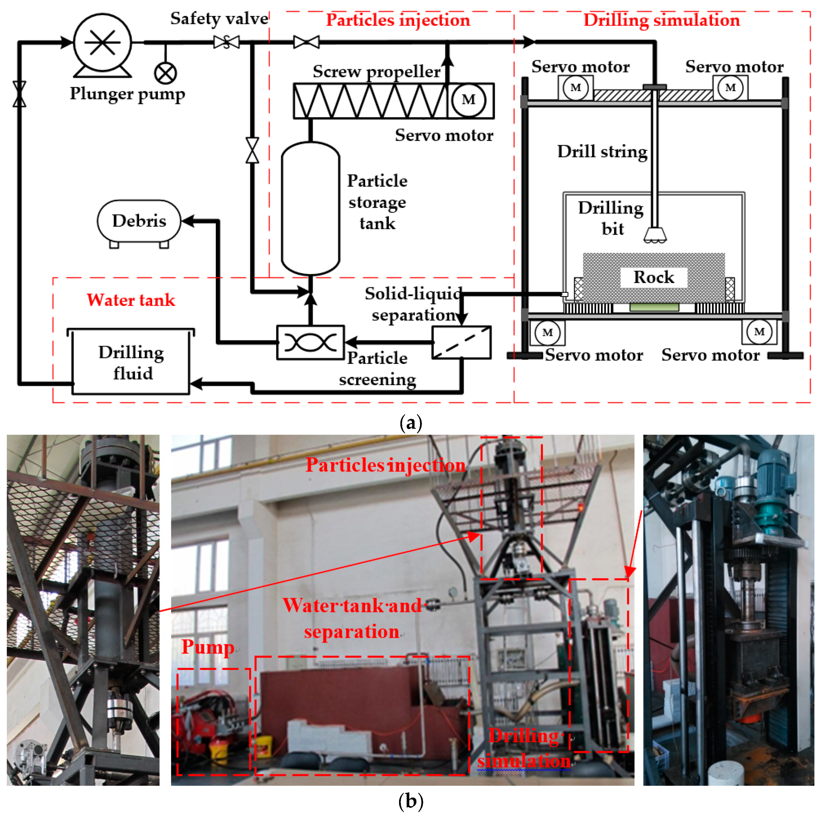 Processes 11 02765 g005