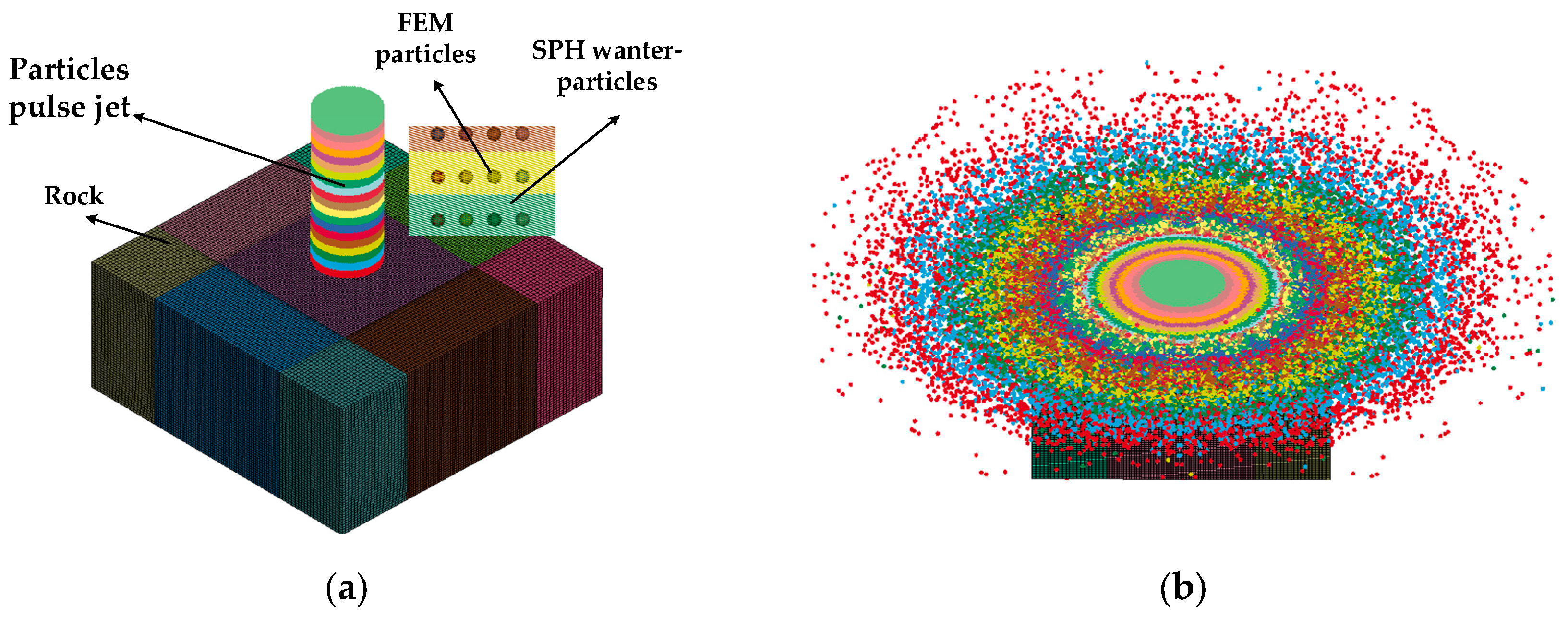 Processes 11 02765 g007