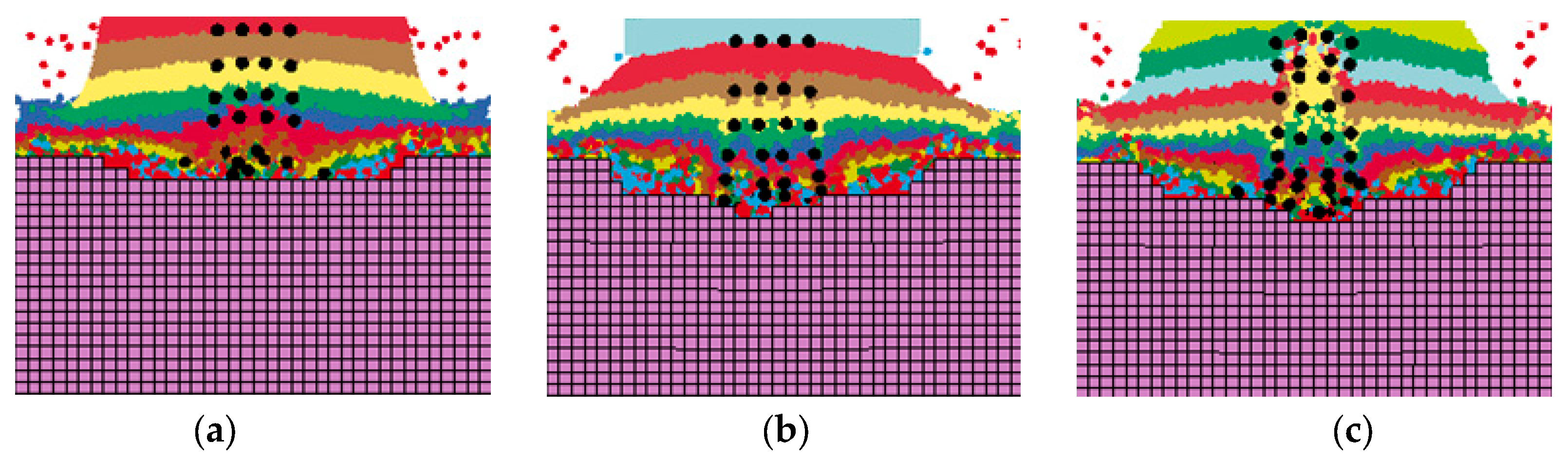 Processes 11 02765 g012
