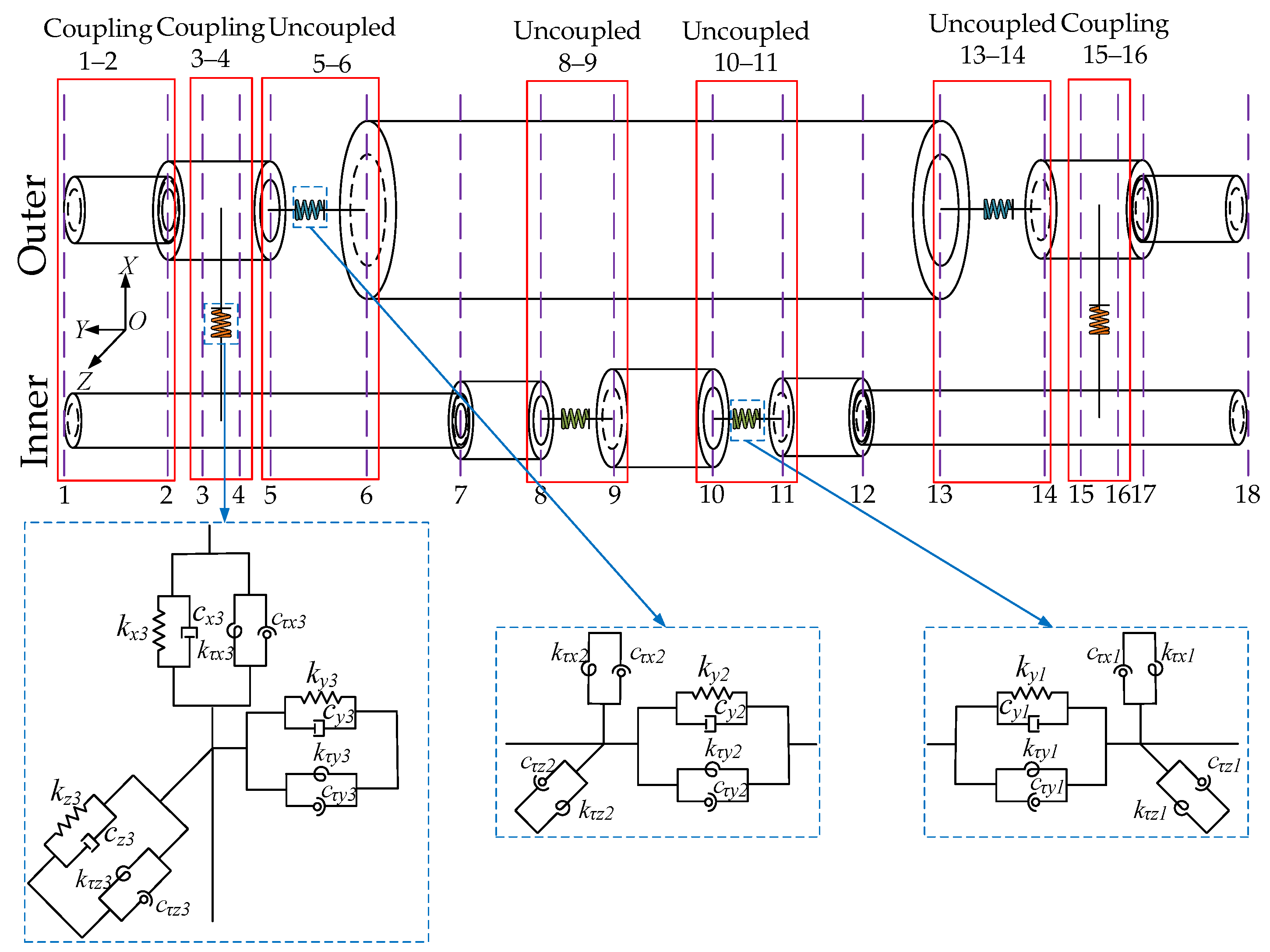 Processes 11 02767 g003