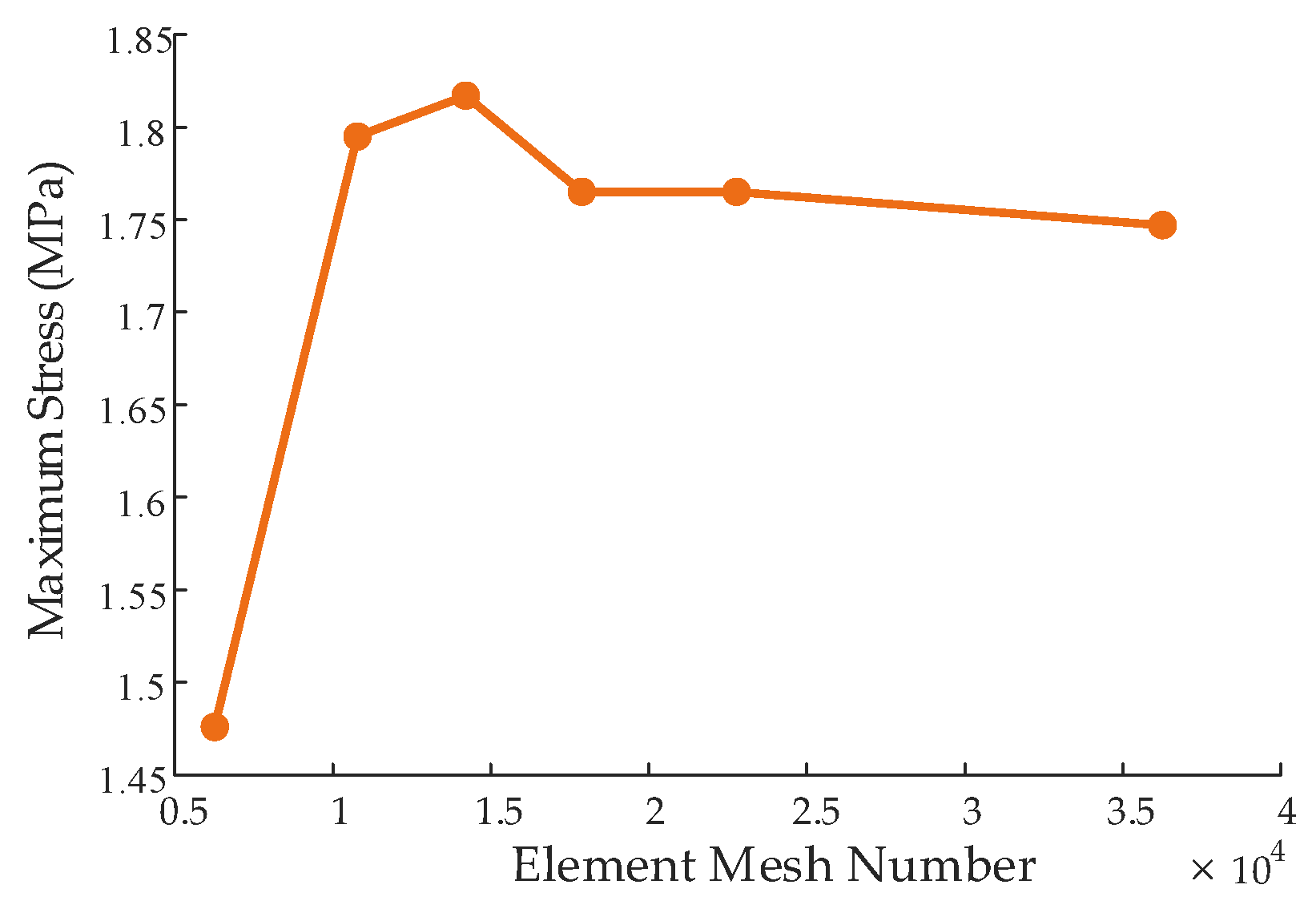 Processes 11 02767 g007