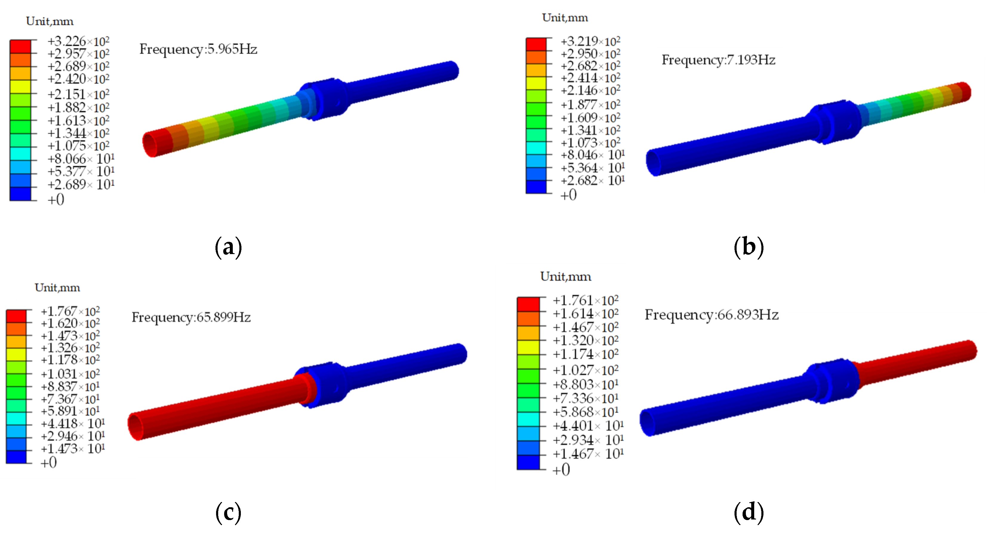 Processes 11 02767 g008