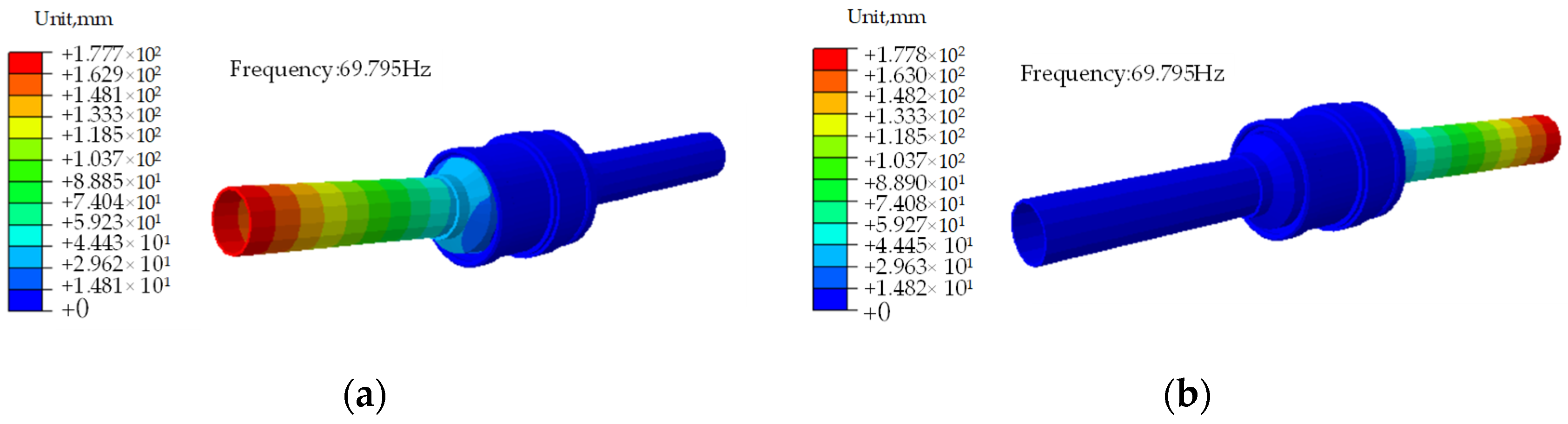 Processes 11 02767 g009