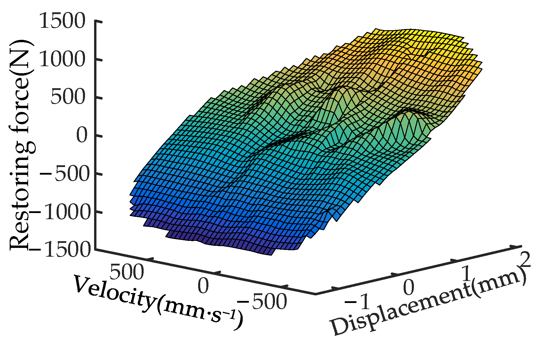 Processes 11 02767 g010