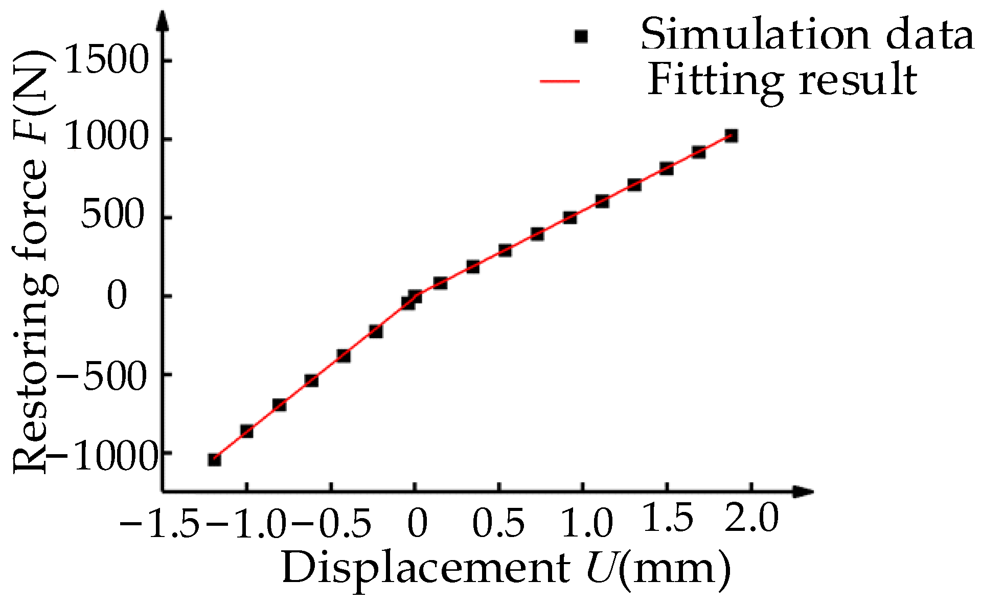 Processes 11 02767 g011