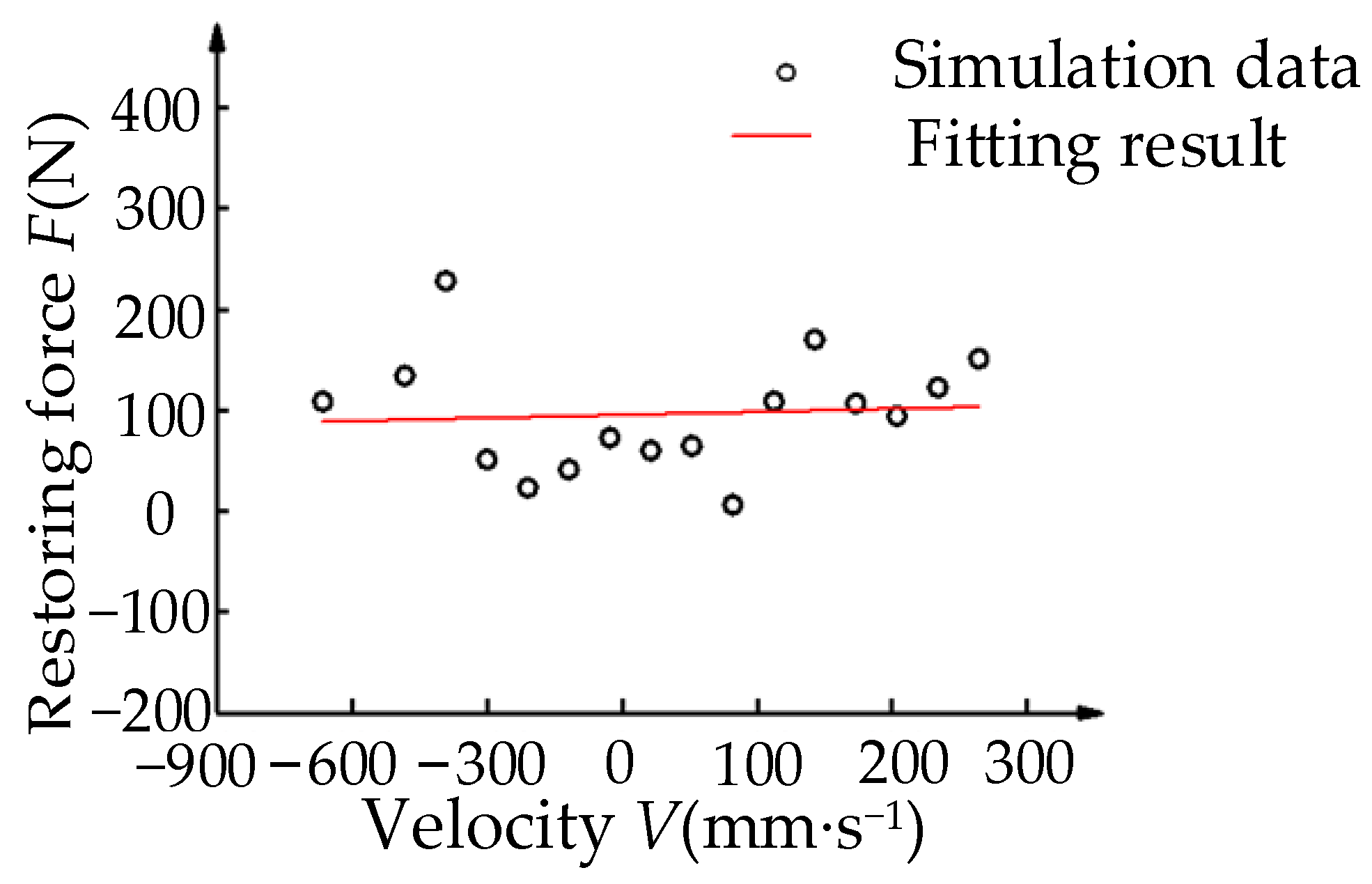 Processes 11 02767 g012