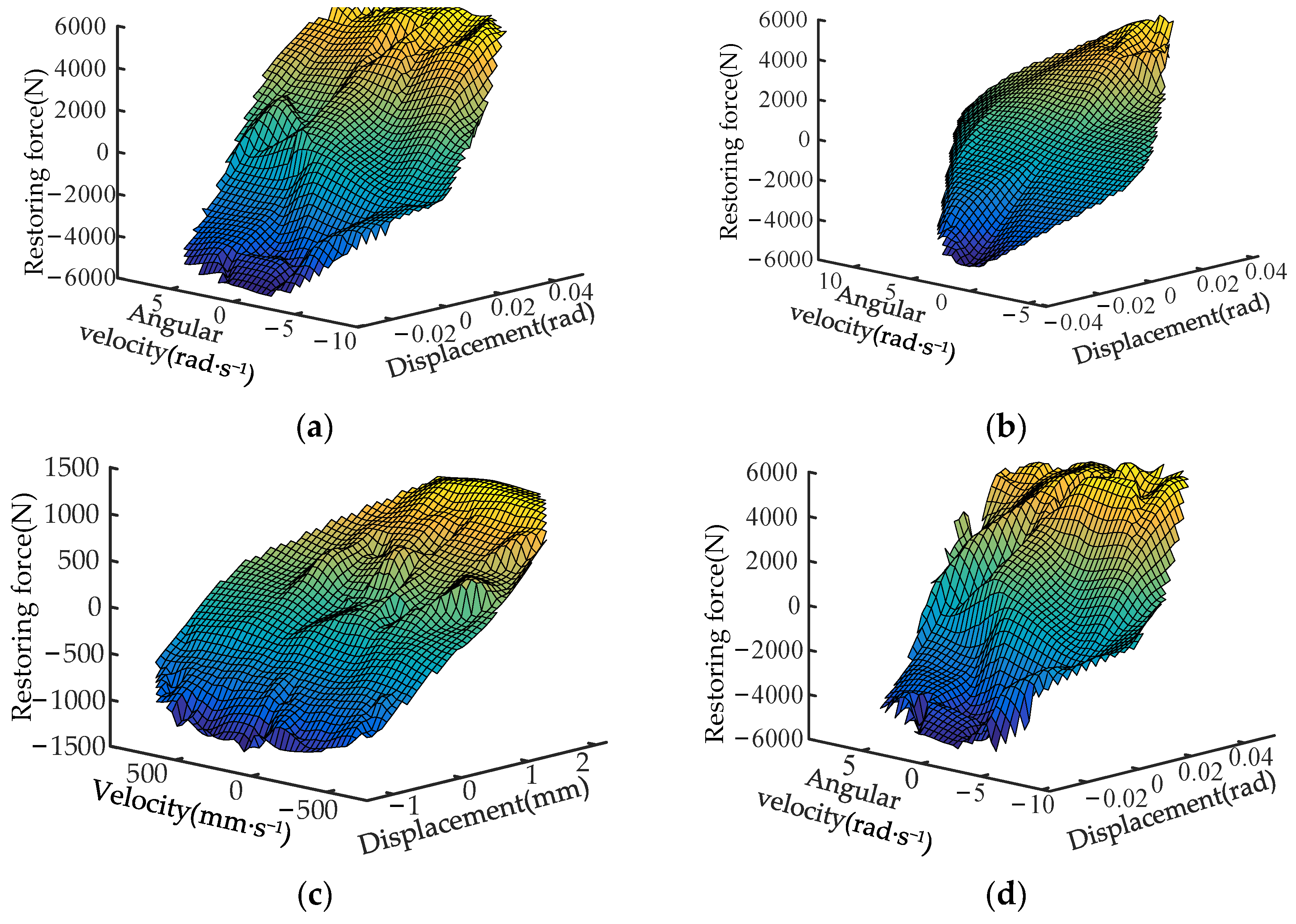 Processes 11 02767 g013a