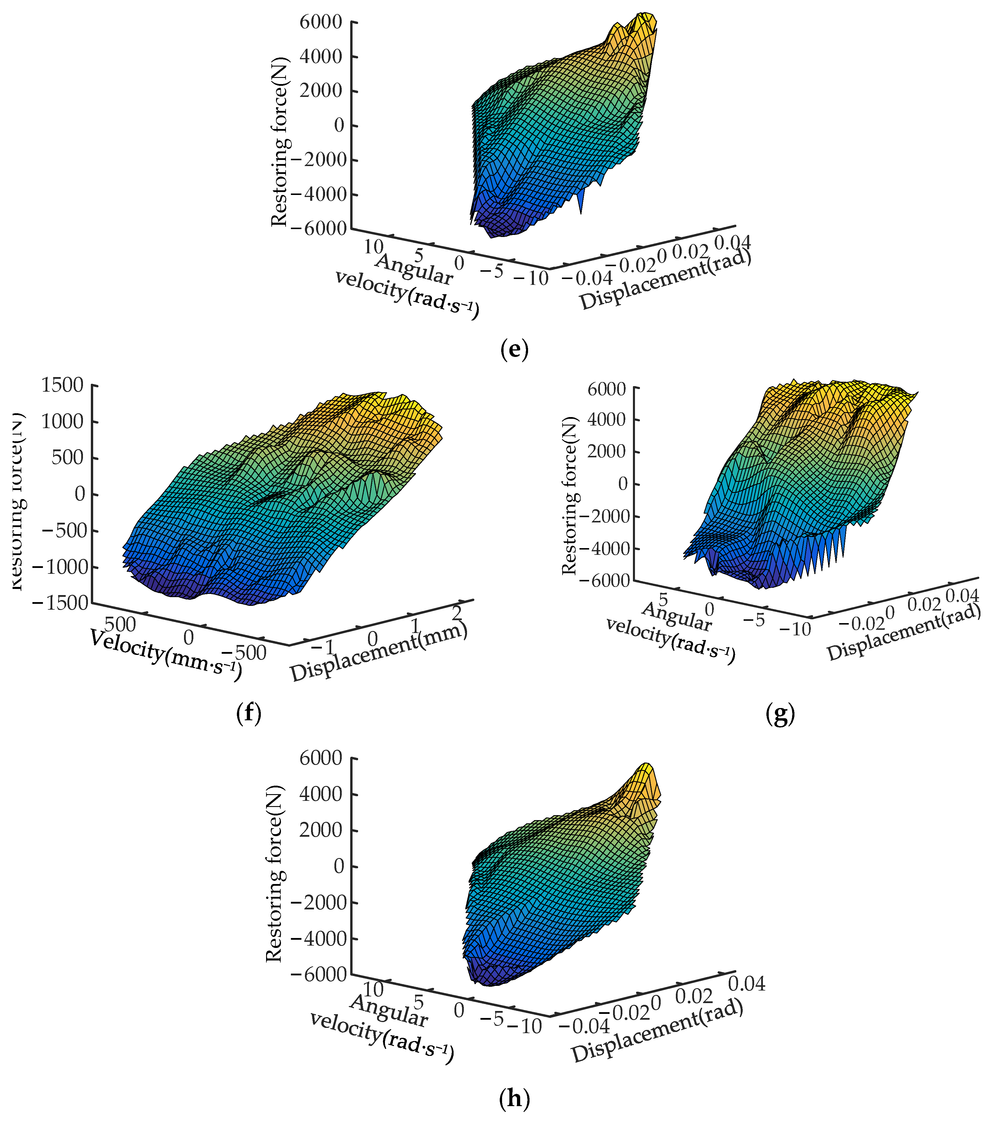 Processes 11 02767 g013b