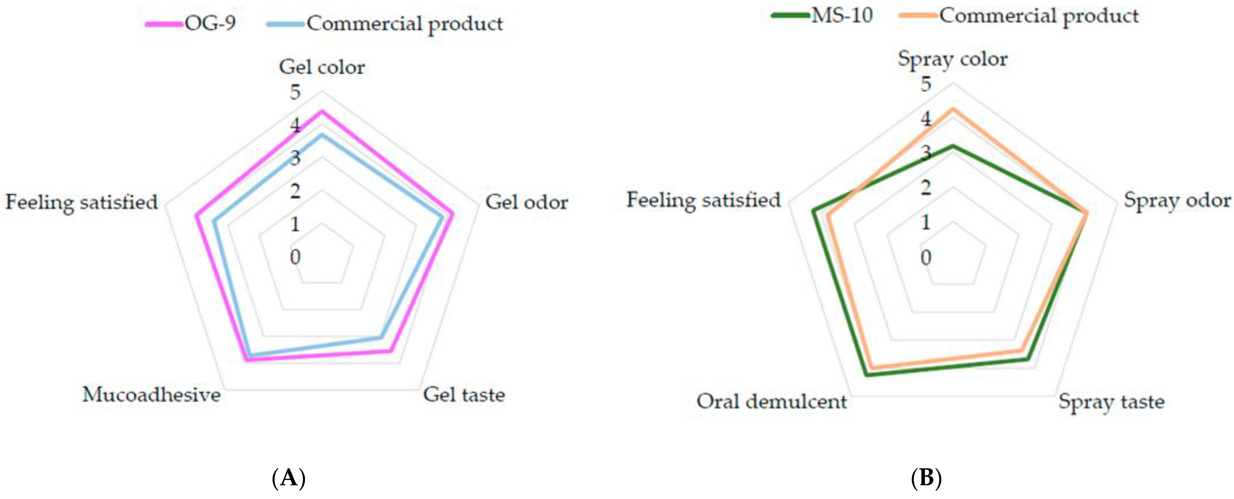 Processes 11 02768 g002
