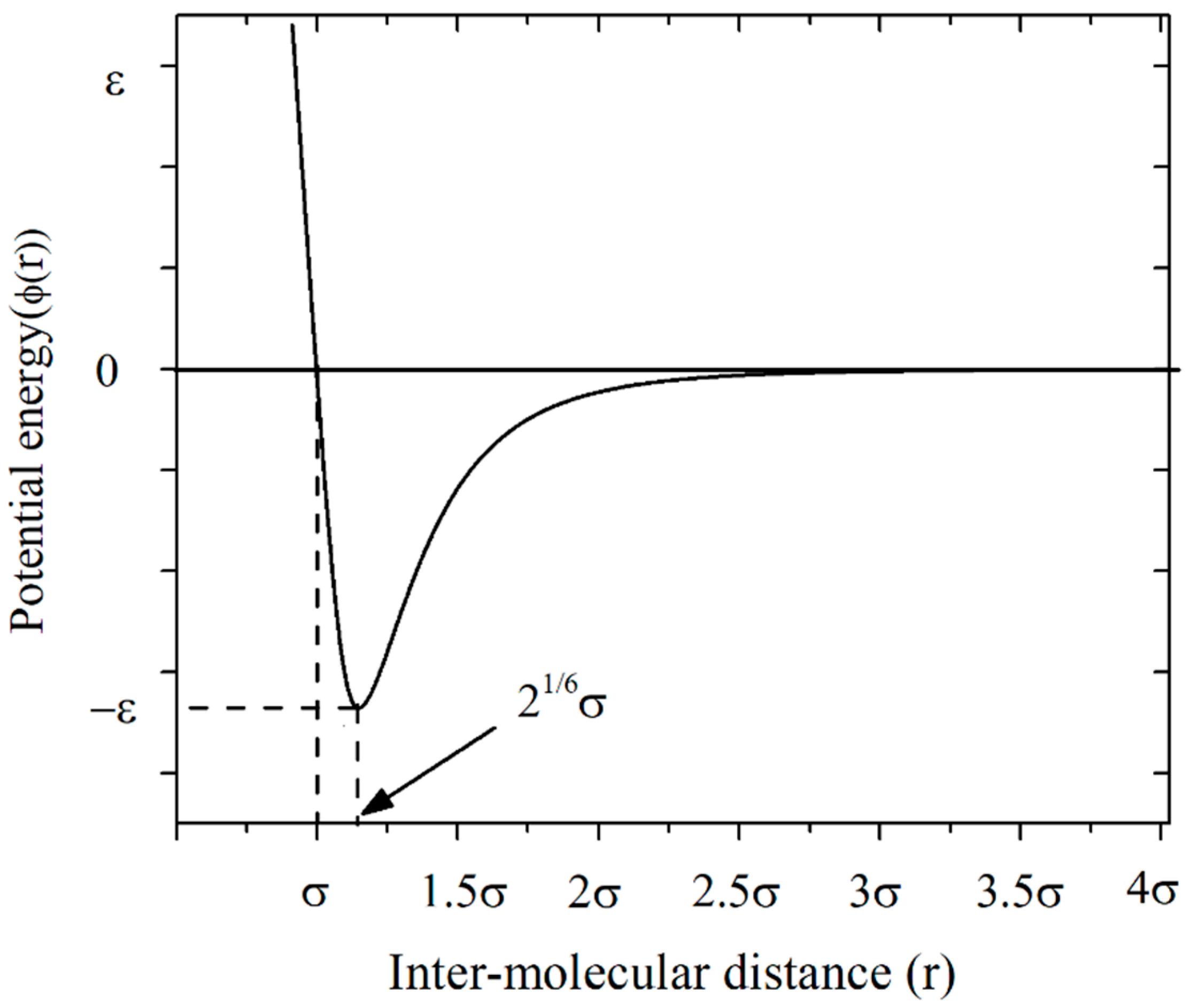 Processes 11 02769 g002 Processes 11 02769 g002