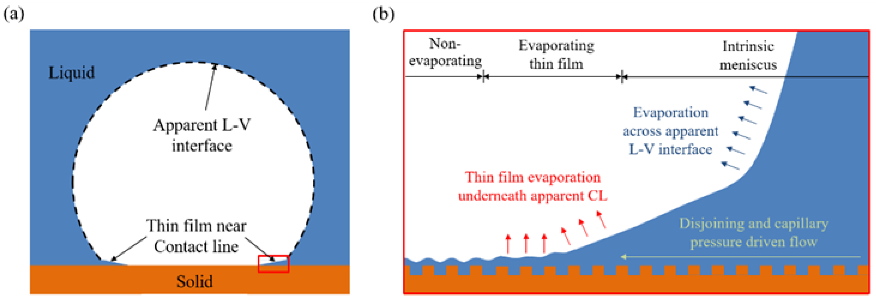 Processes 11 02769 g011 Processes 11 02769 g011