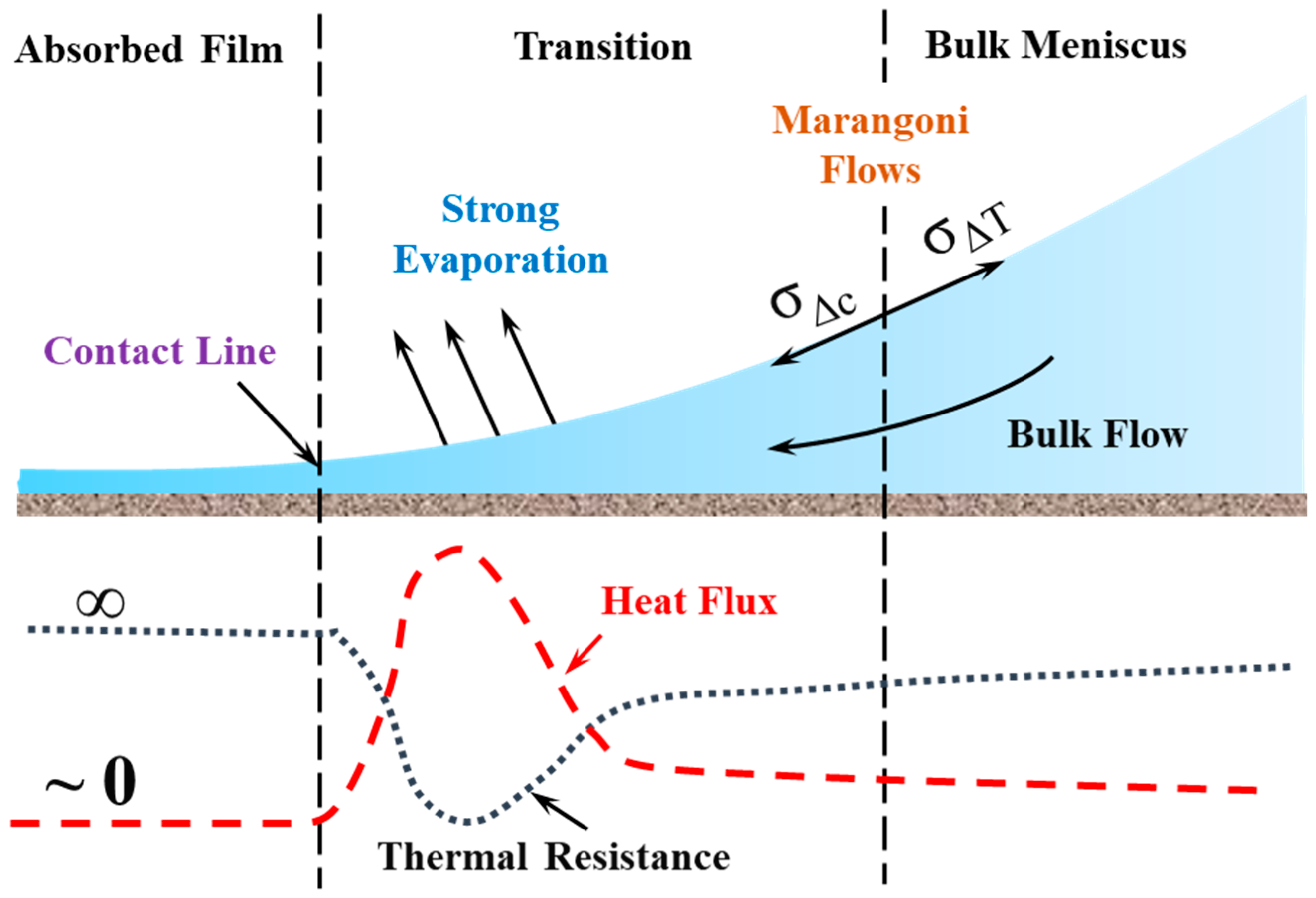 Processes 11 02769 g015 Processes 11 02769 g015