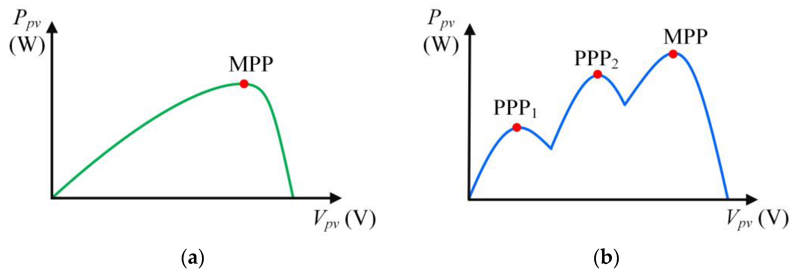 Processes 11 02770 g003