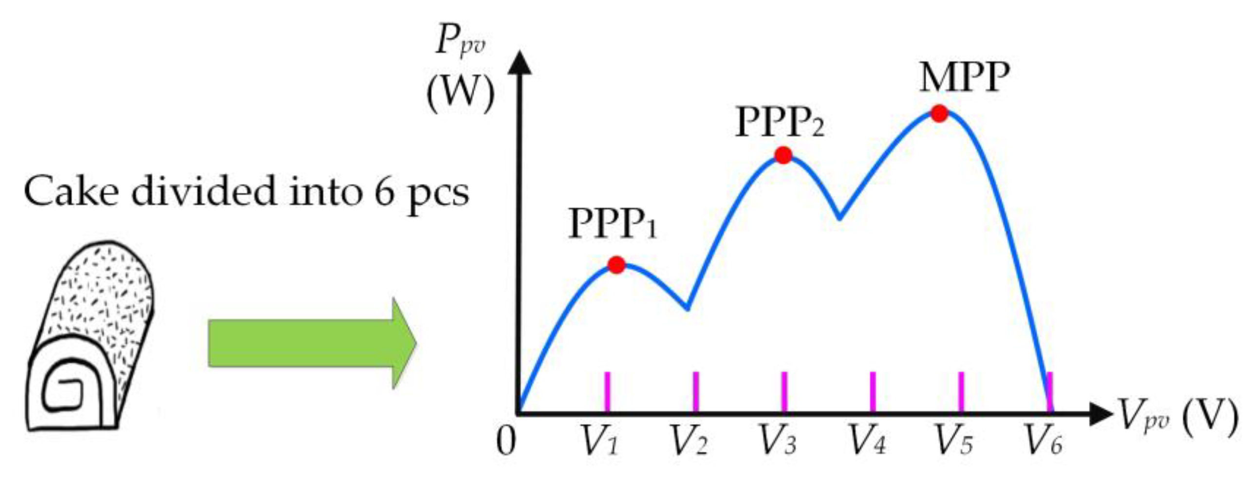 Processes 11 02770 g004