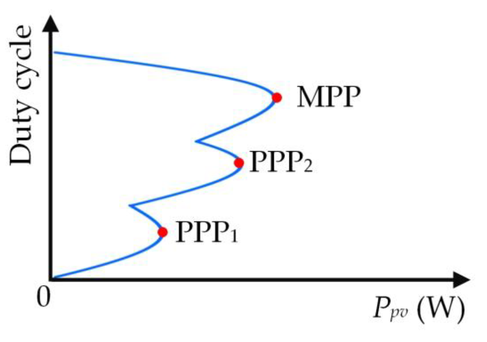 Processes 11 02770 g005