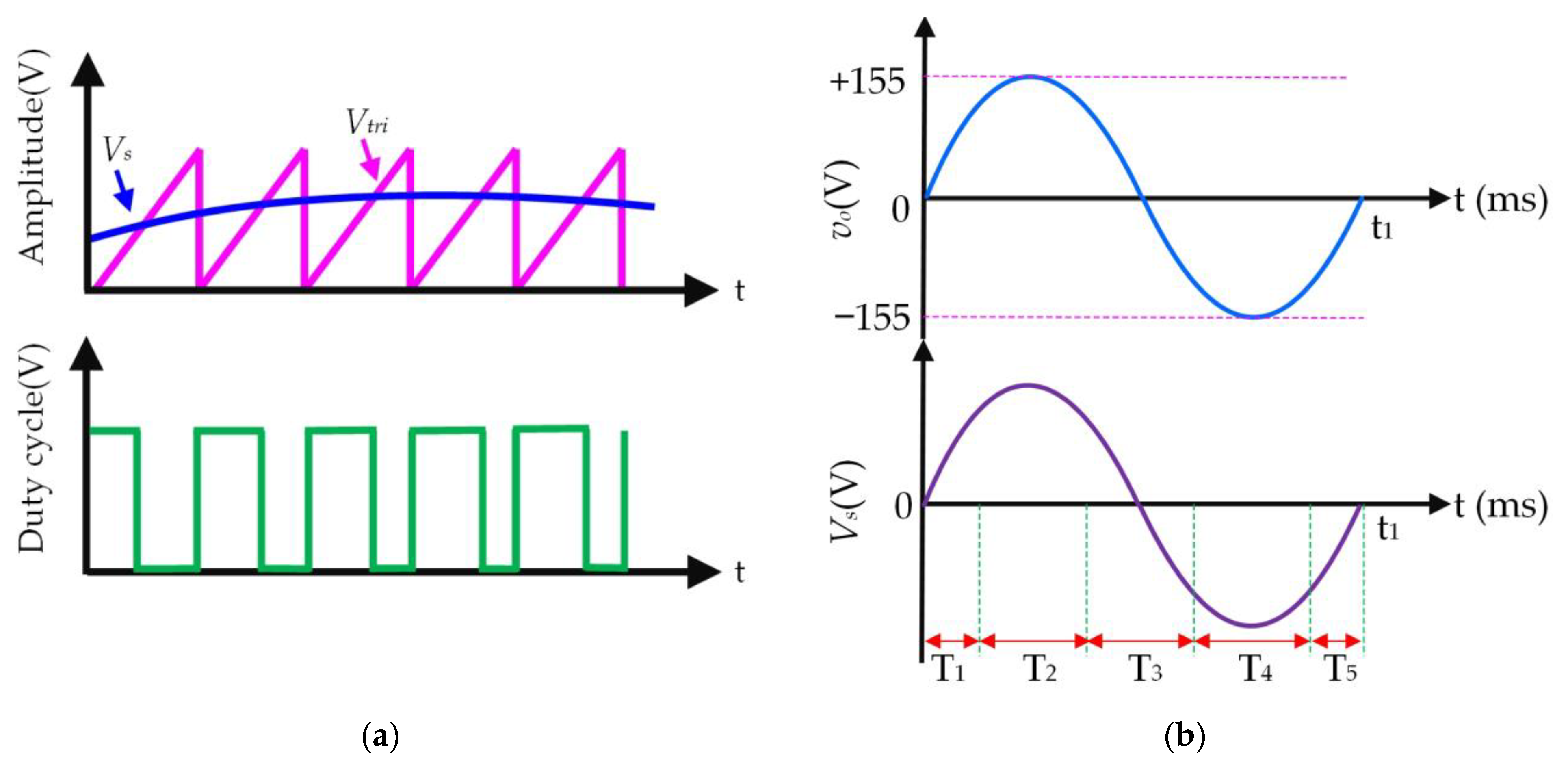Processes 11 02770 g007