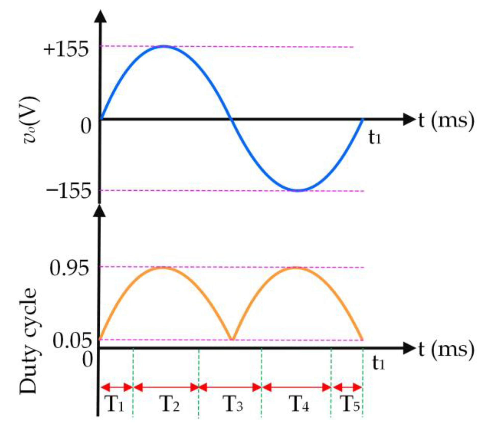 Processes 11 02770 g008