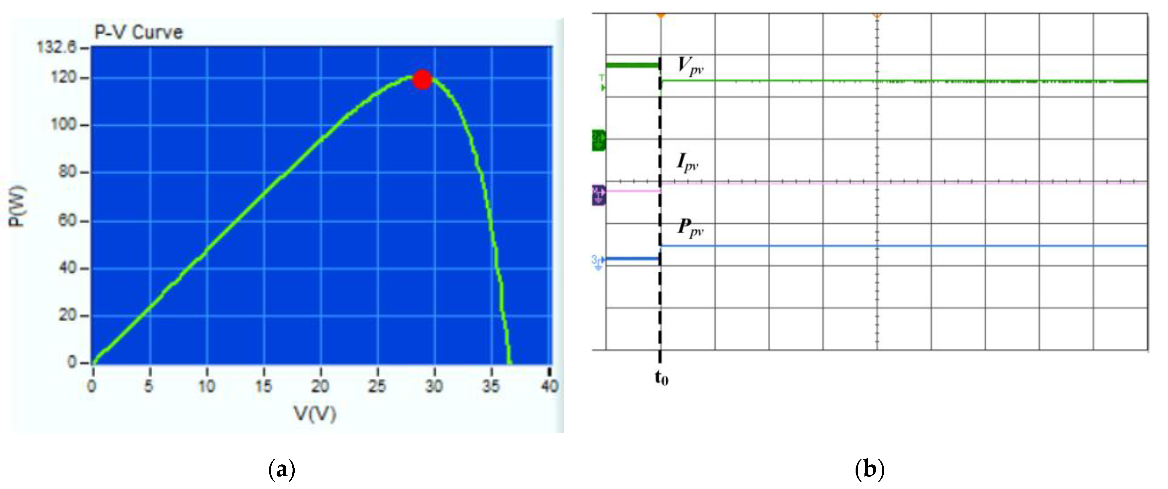 Processes 11 02770 g012