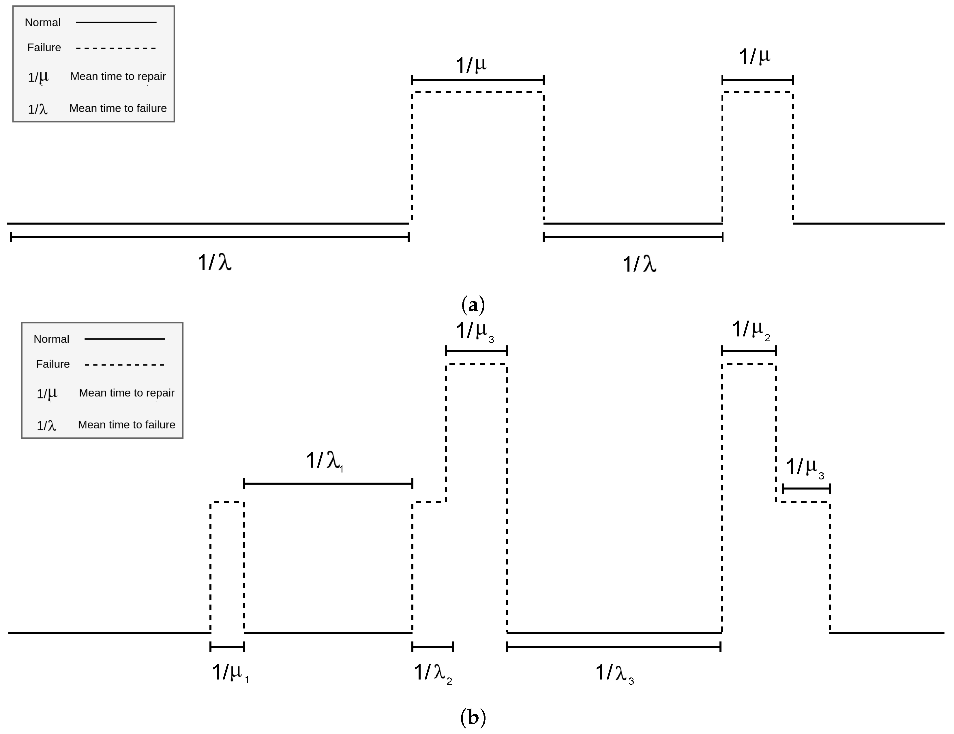 Processes 11 02772 g005