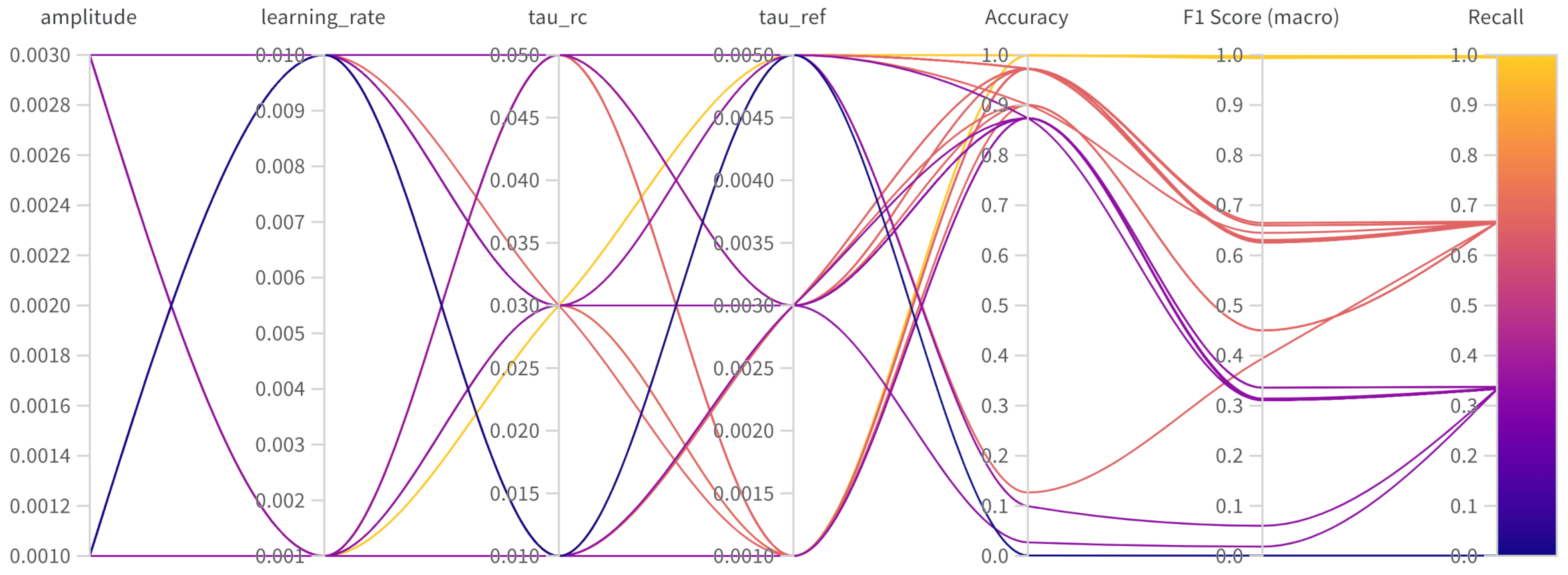 Processes 11 02772 g008